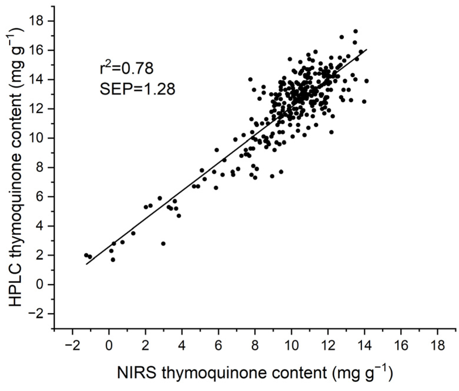 Molecules 30 03985 g003 Molecules 30 03985 g003