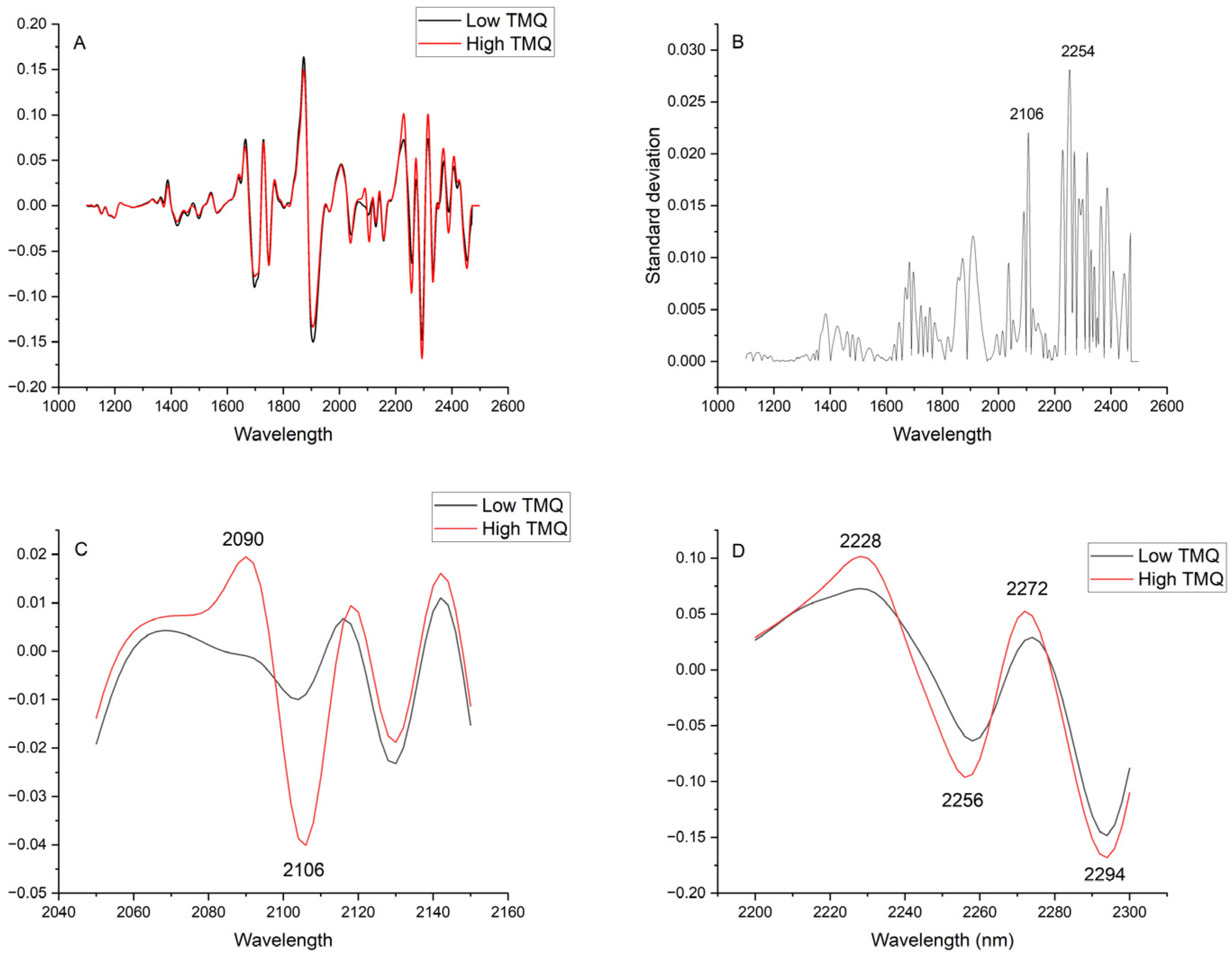 Molecules 30 03985 g006 Molecules 30 03985 g006