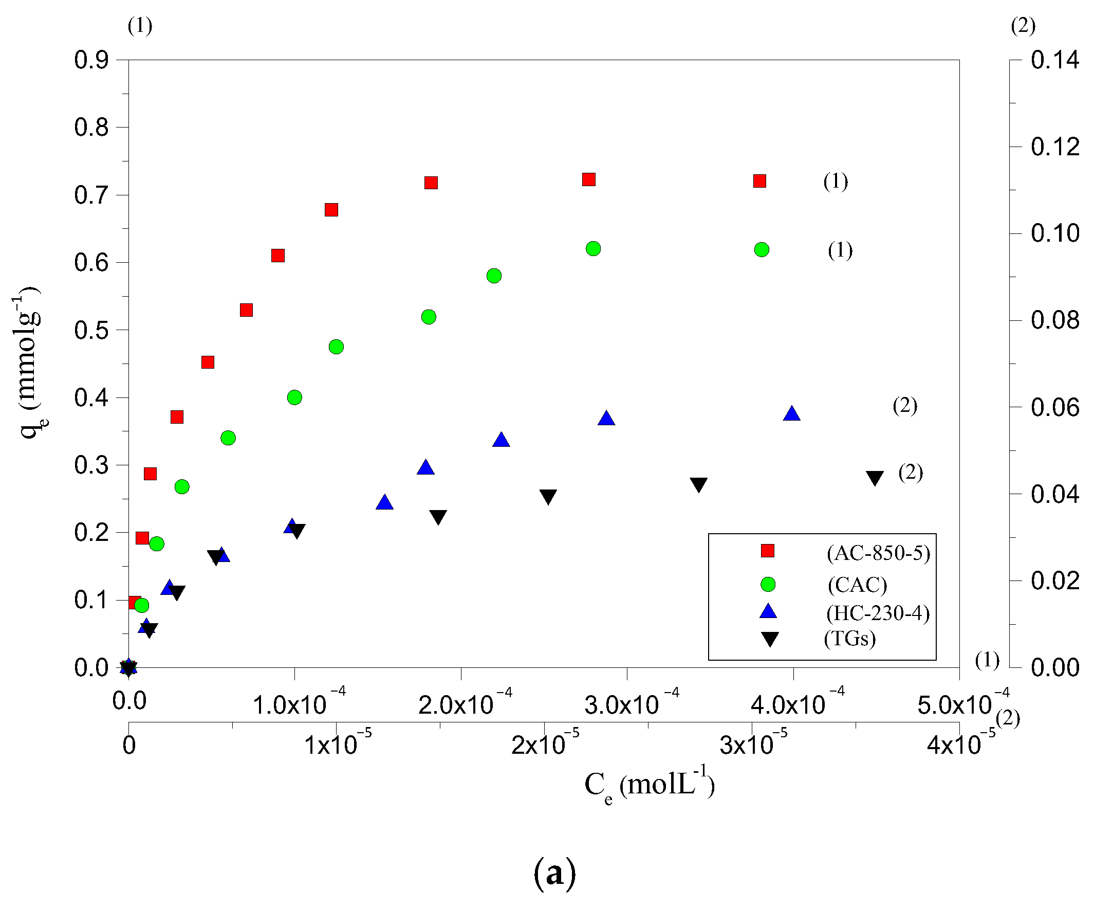 Molecules 30 03989 g003a