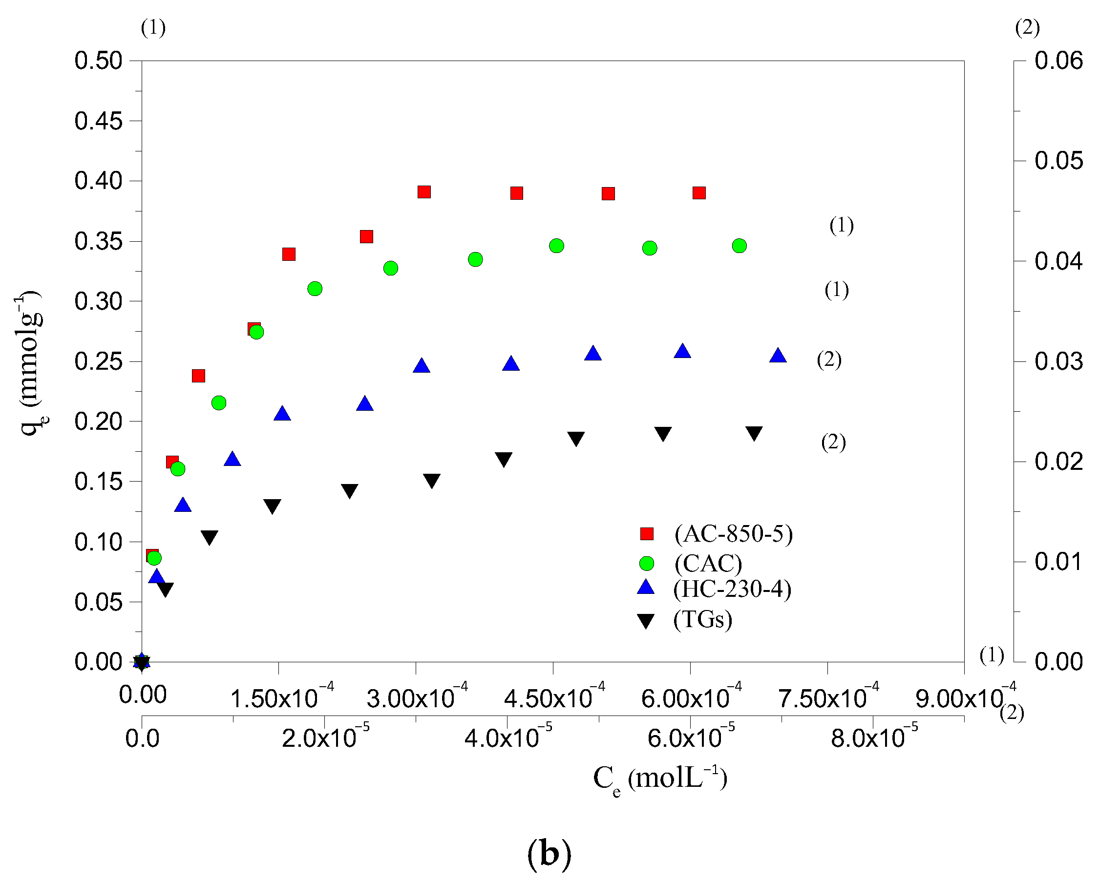 Molecules 30 03989 g003b