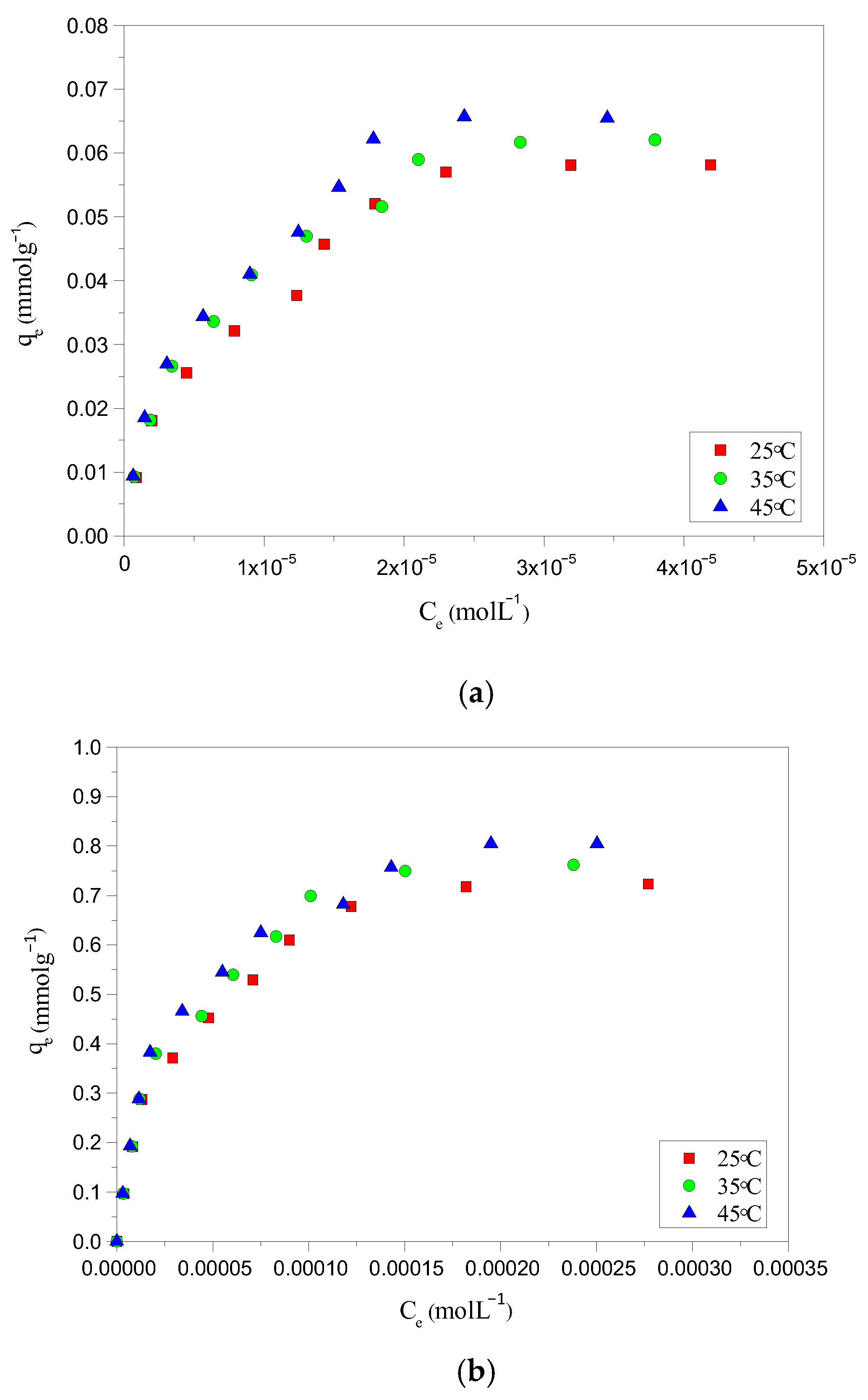 Molecules 30 03989 g006