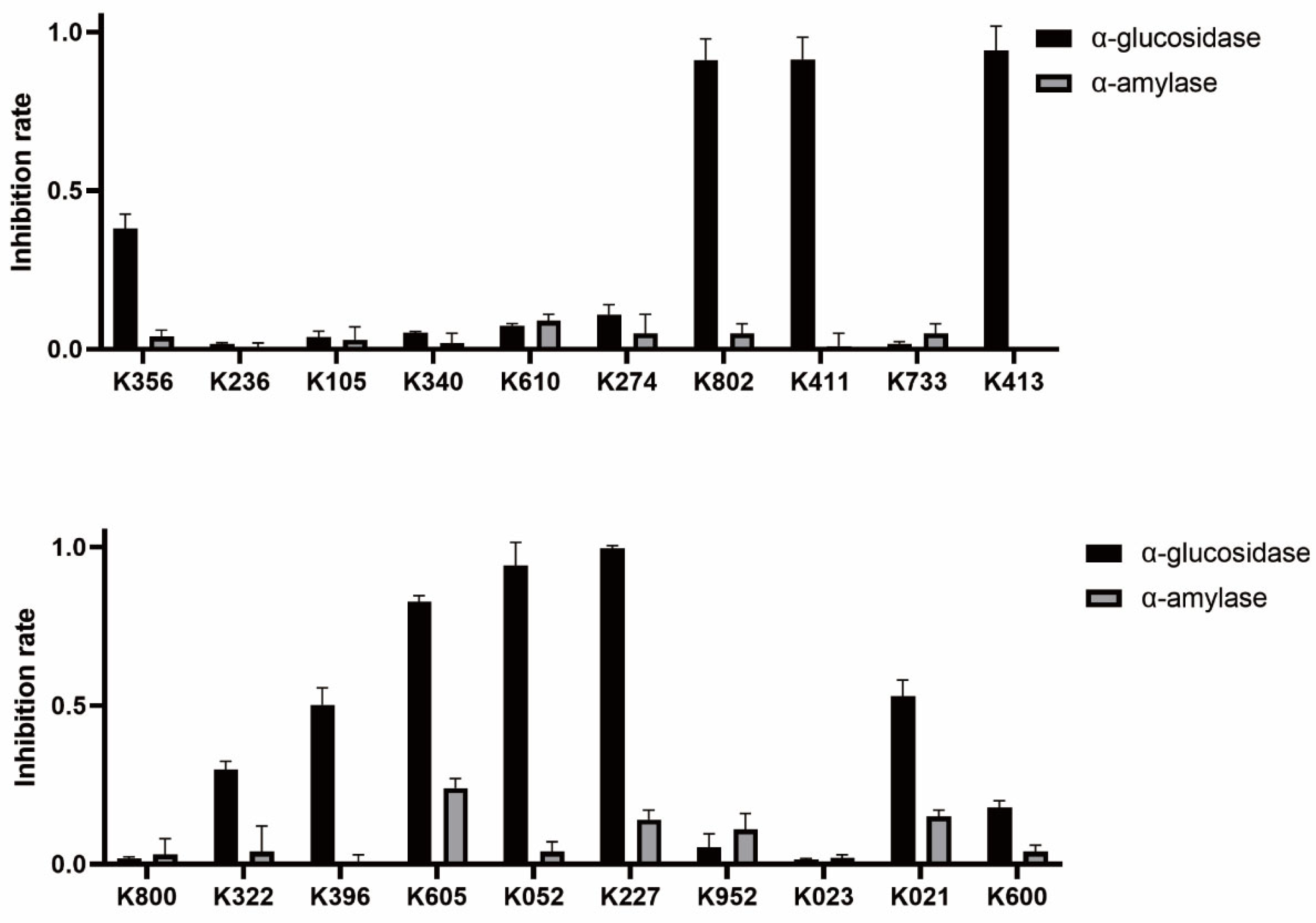 Molecules 30 03996 g004