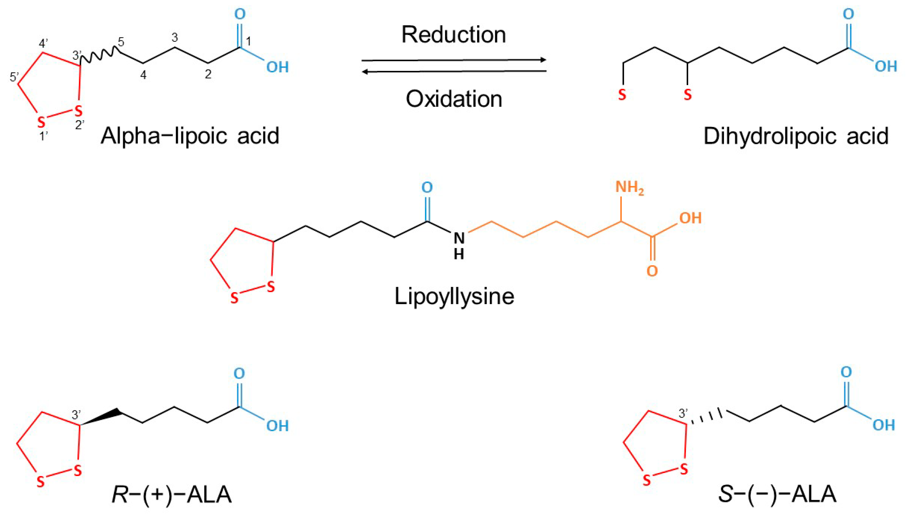 Molecules 30 04007 g001