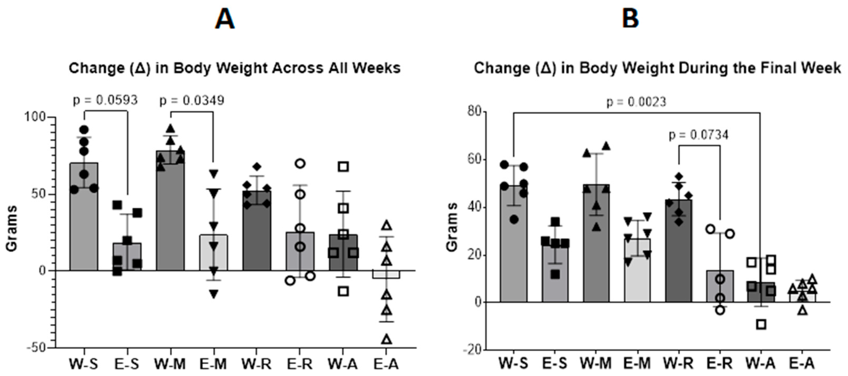 Molecules 30 04007 g004