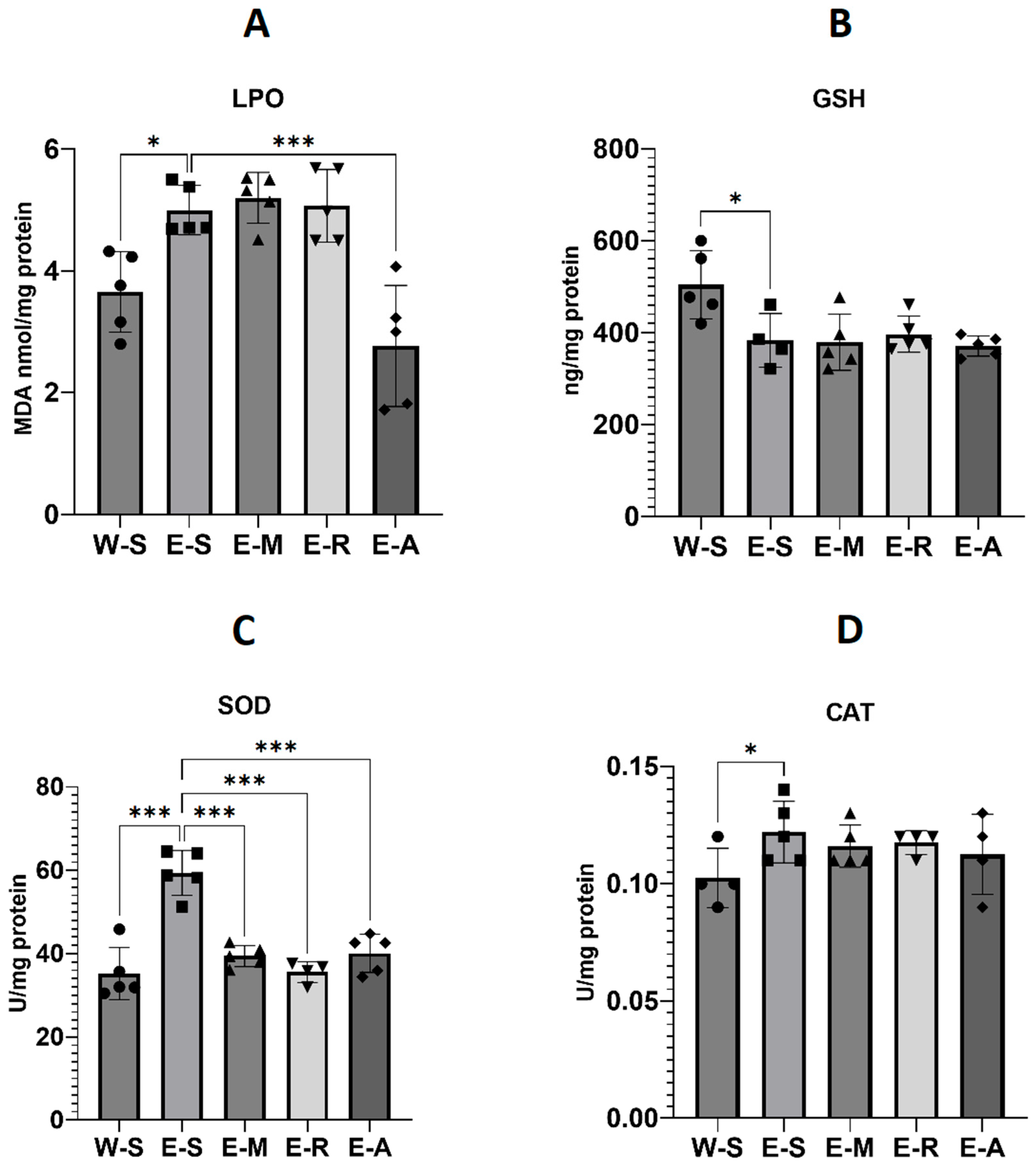 Molecules 30 04007 g011