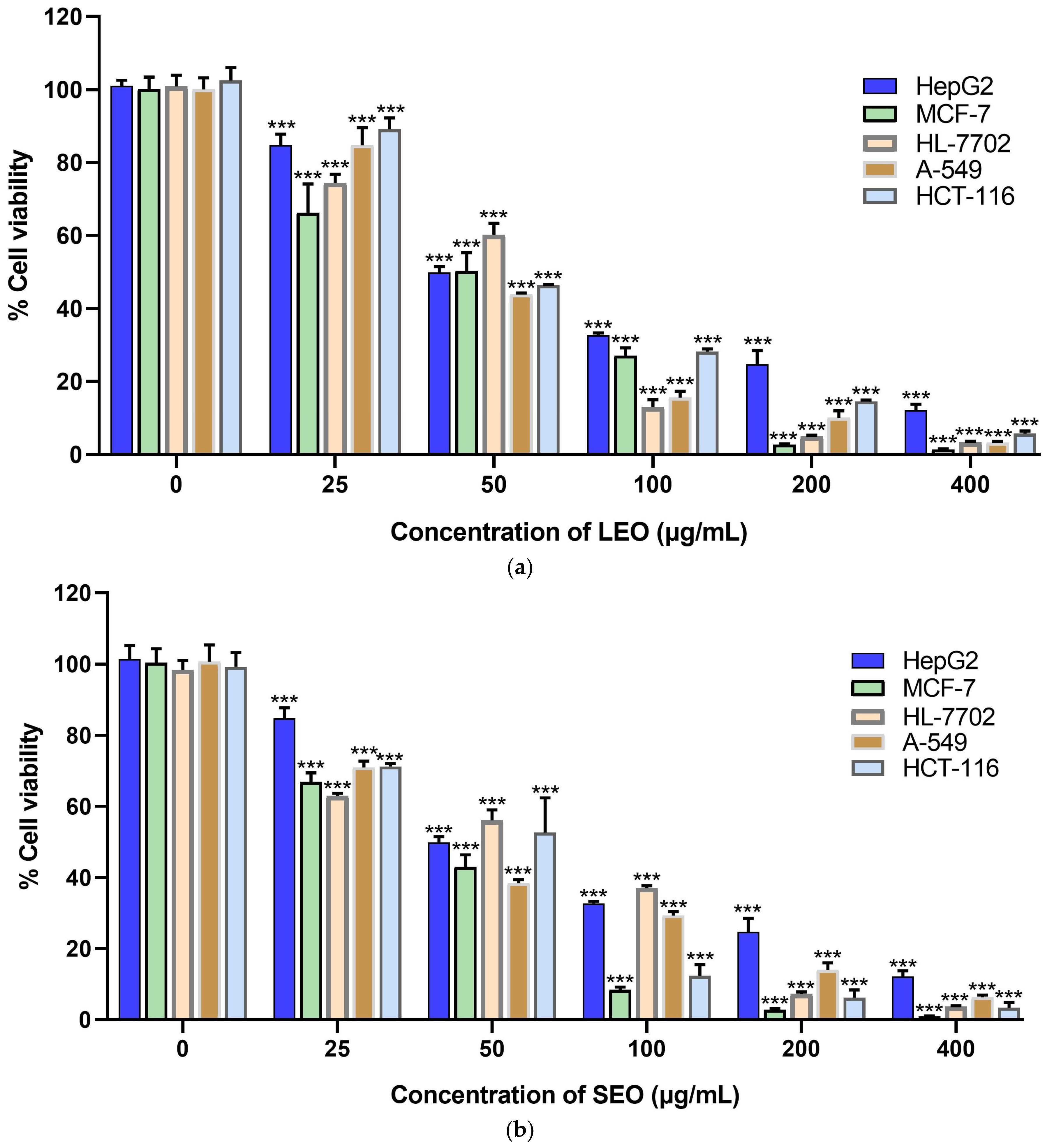 Molecules 30 04021 g002a Molecules 30 04021 g002a