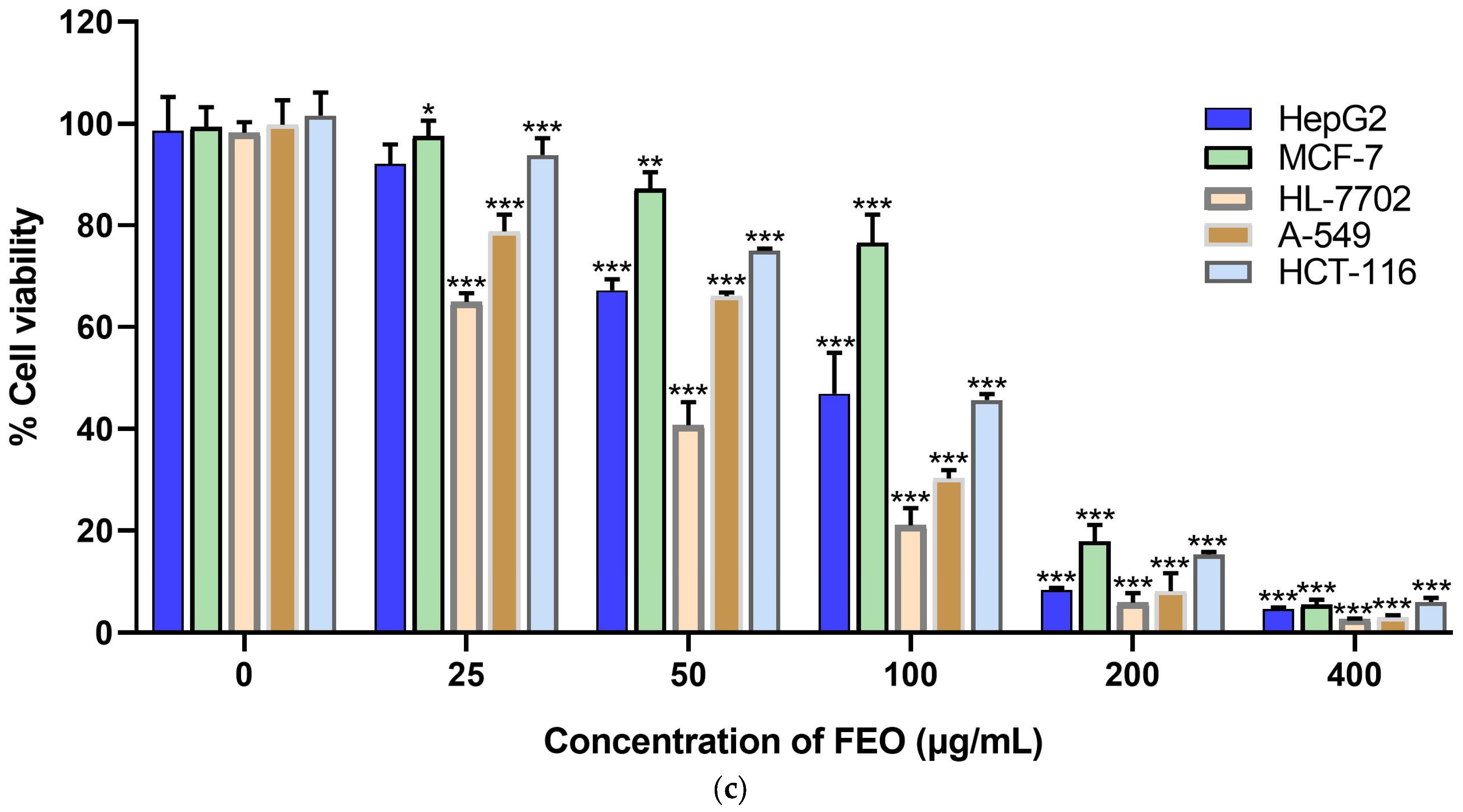 Molecules 30 04021 g002b Molecules 30 04021 g002b