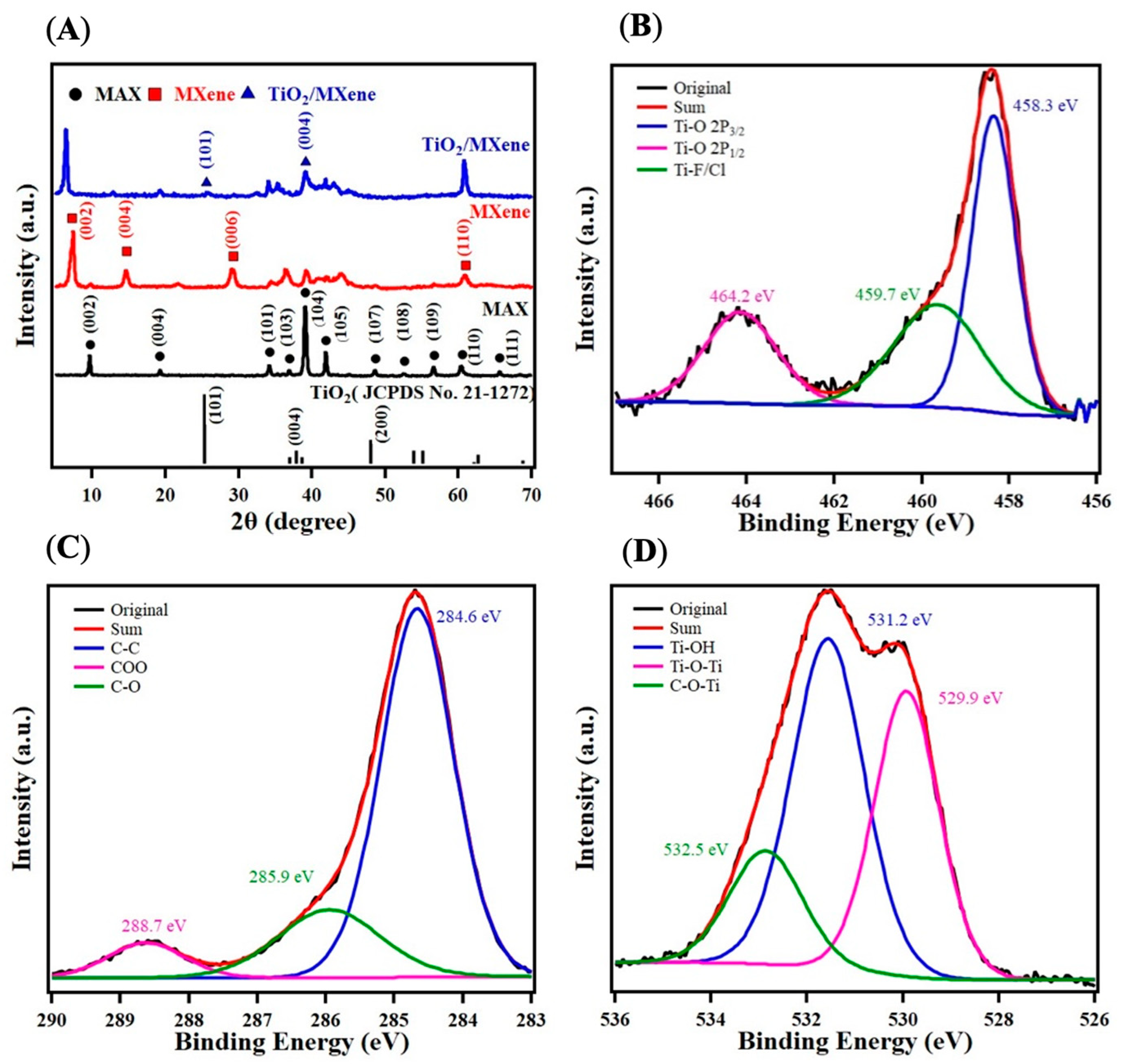 Molecules 30 04025 g002