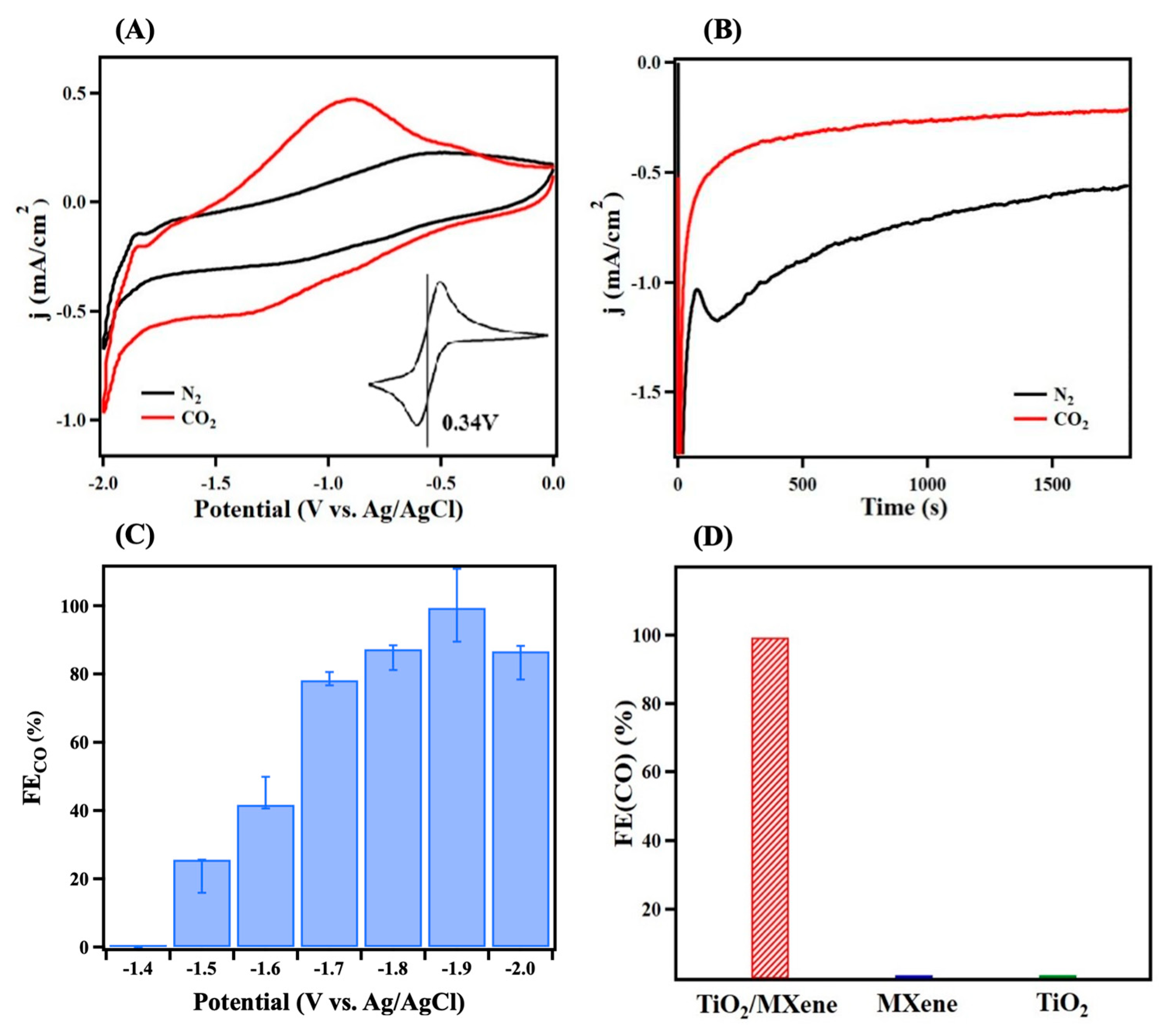 Molecules 30 04025 g004