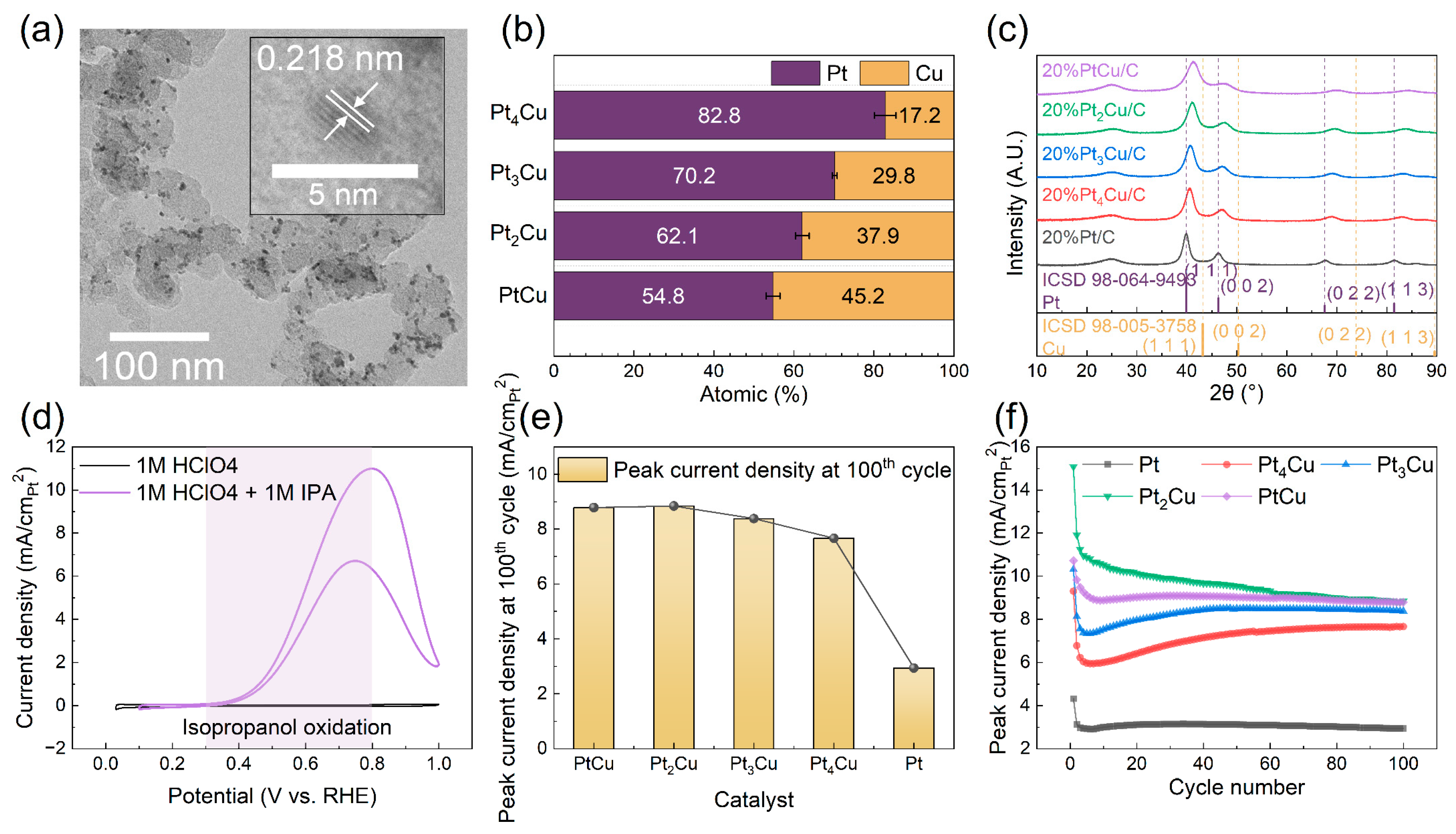 Molecules 30 04027 g002