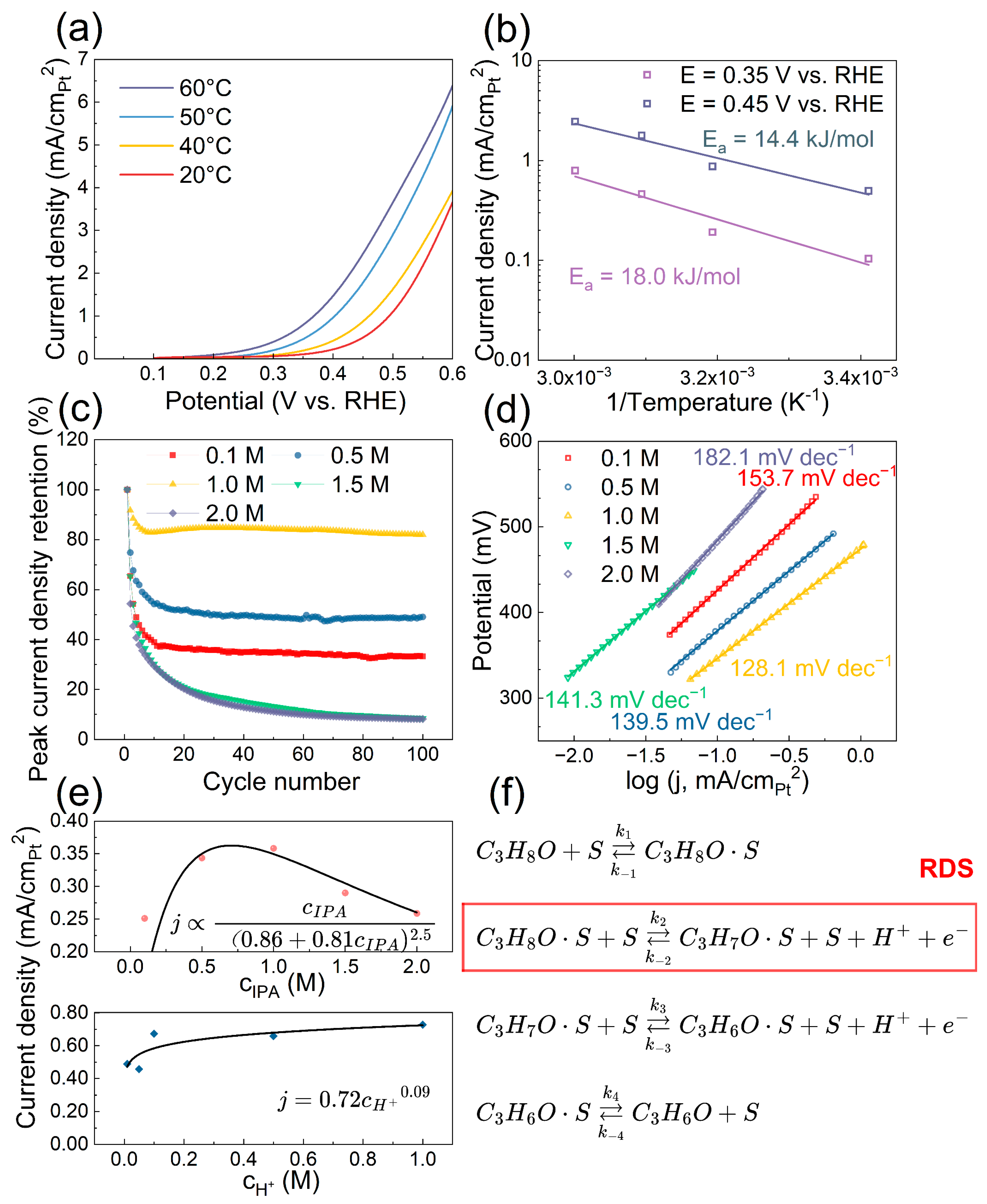 Molecules 30 04027 g003