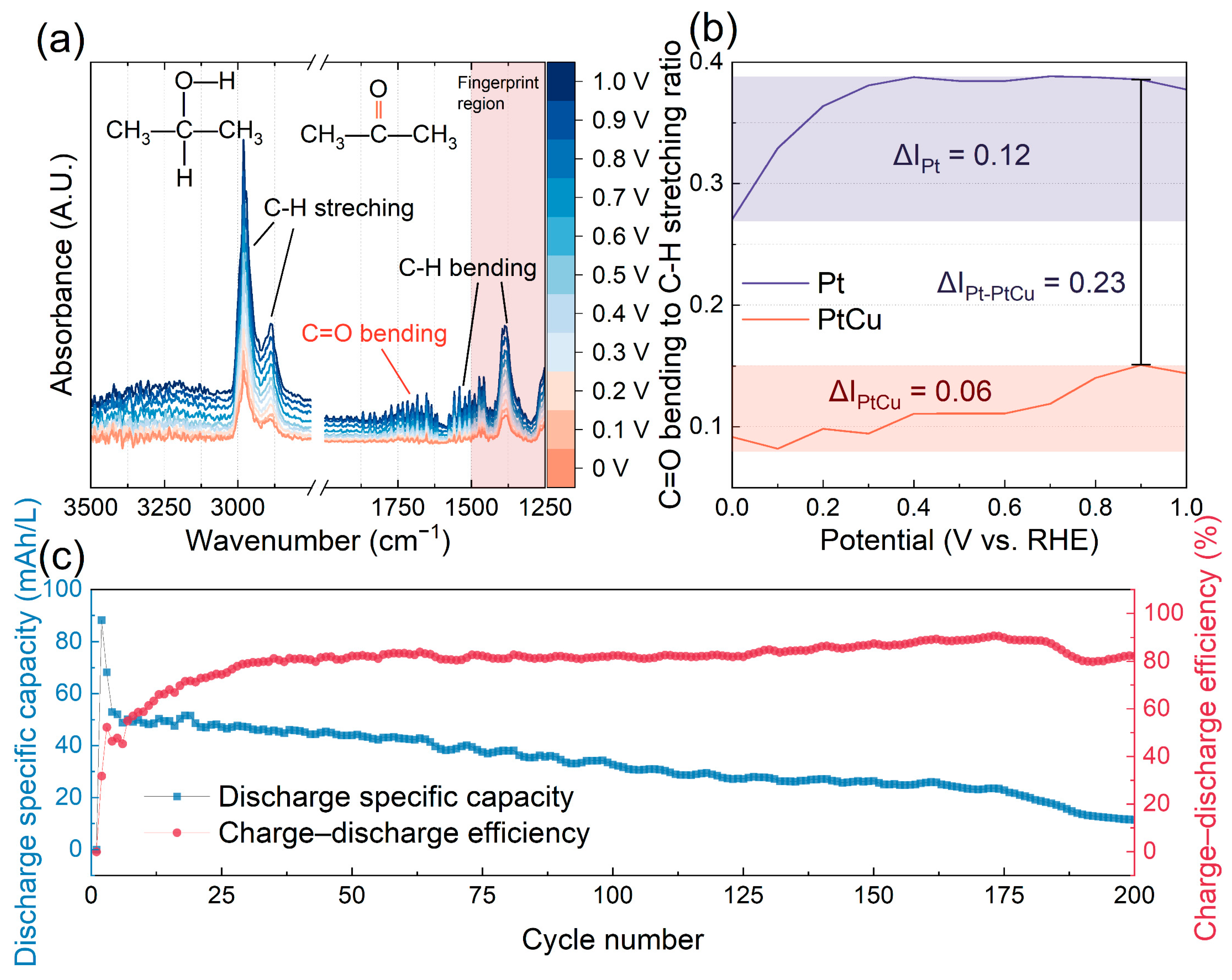 Molecules 30 04027 g005