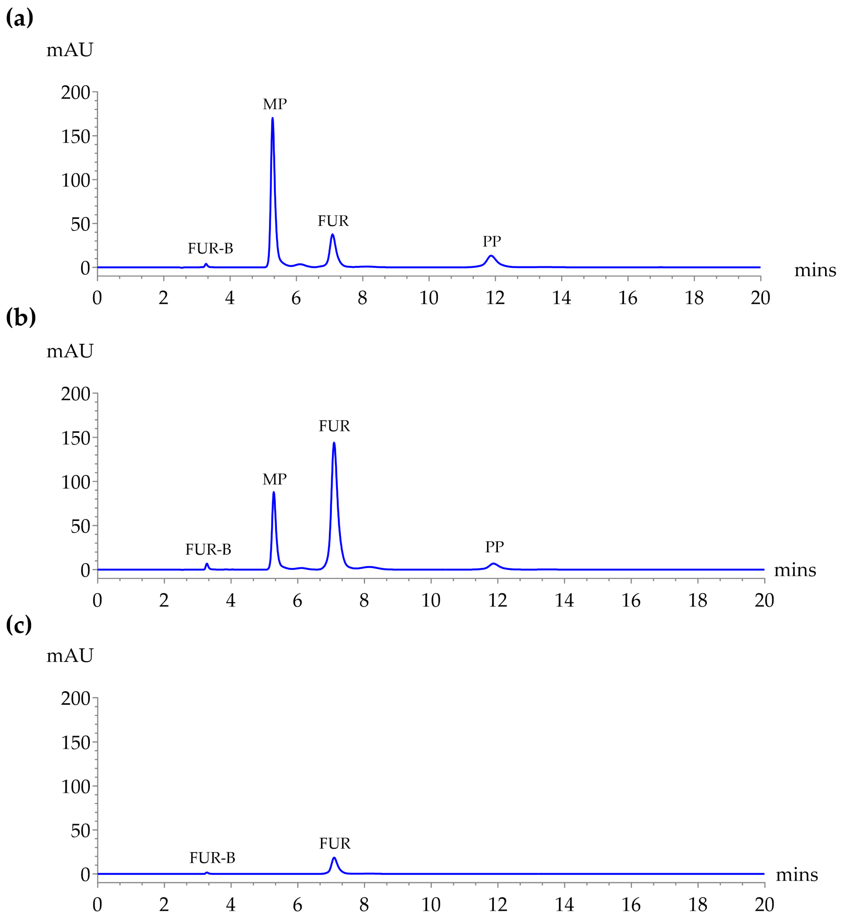 Molecules 30 04031 g001