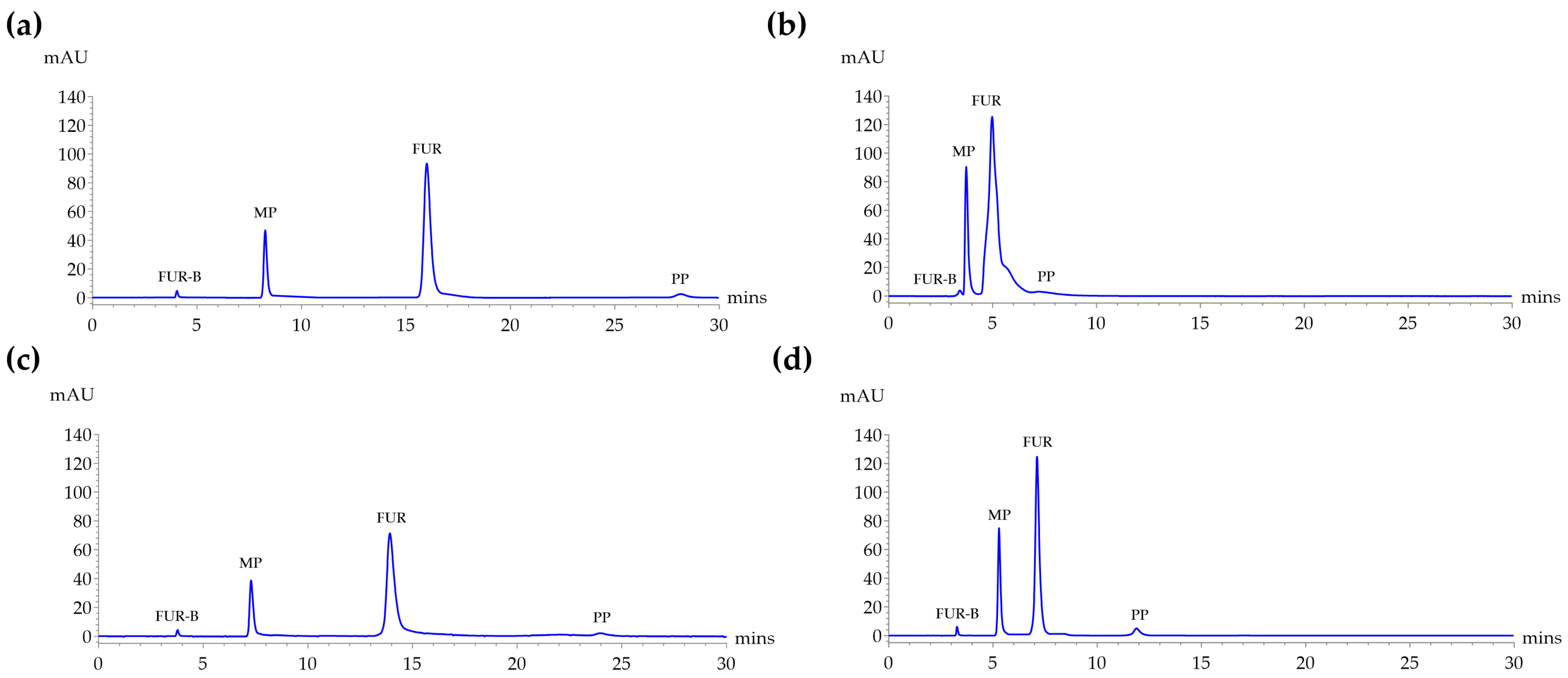 Molecules 30 04031 g002