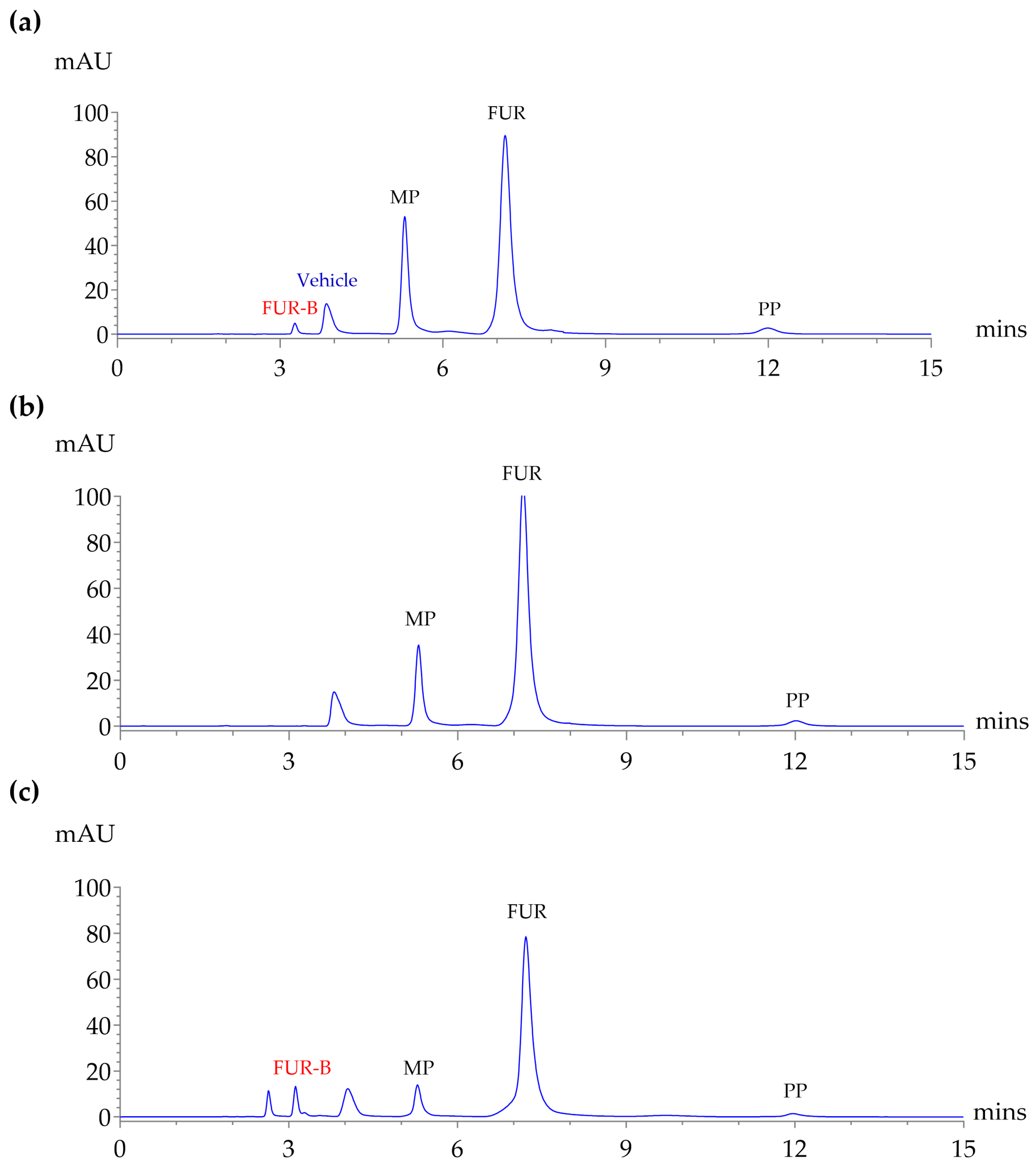 Molecules 30 04031 g003