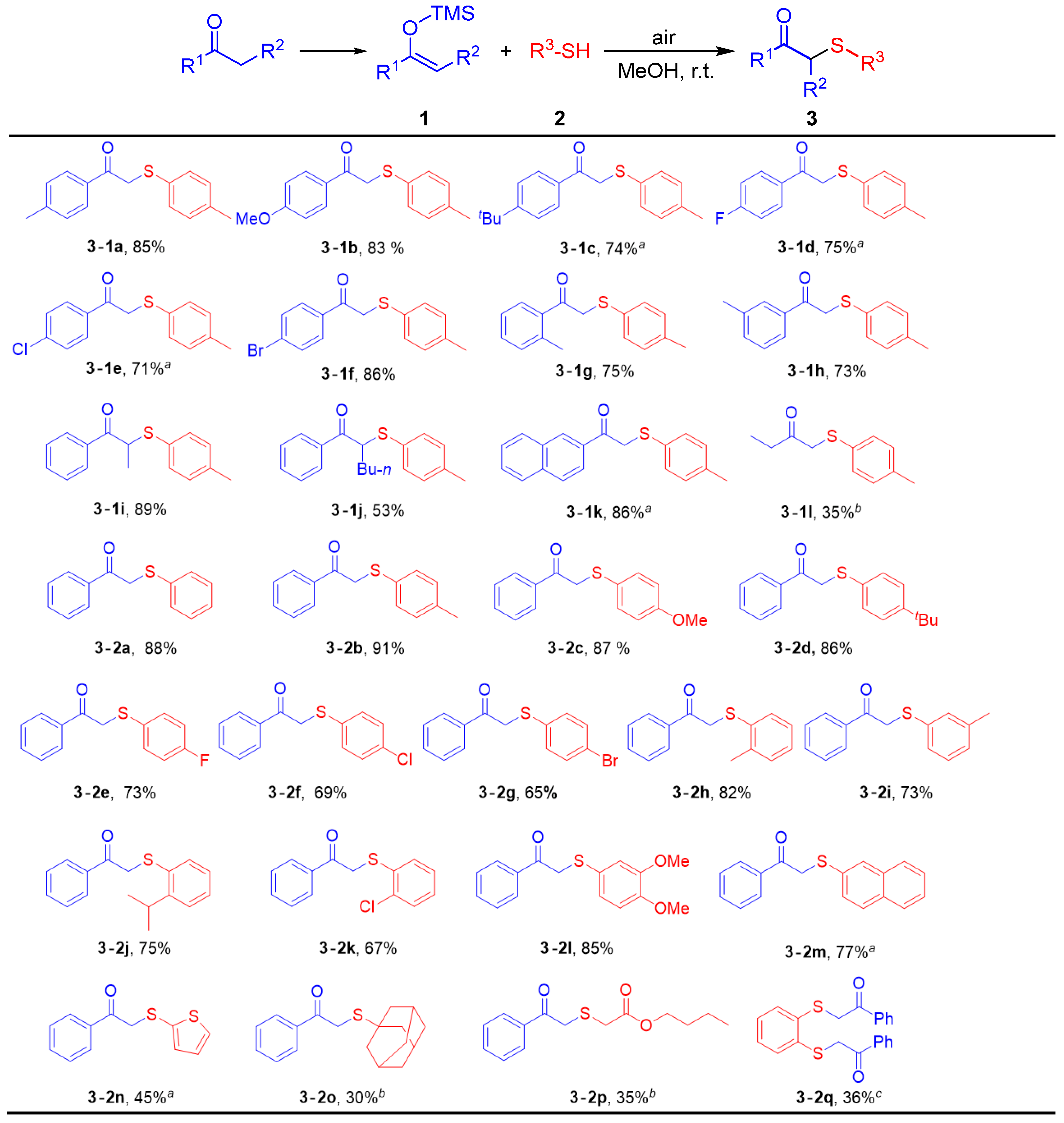 Molecules 30 04032 g002