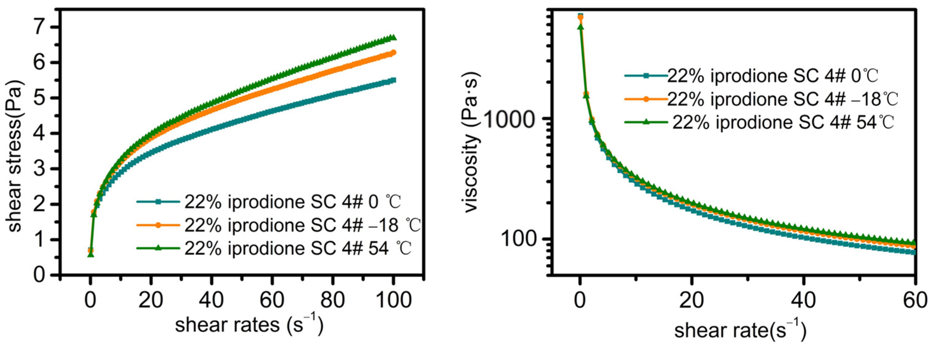 Molecules 30 04034 g005 Molecules 30 04034 g005