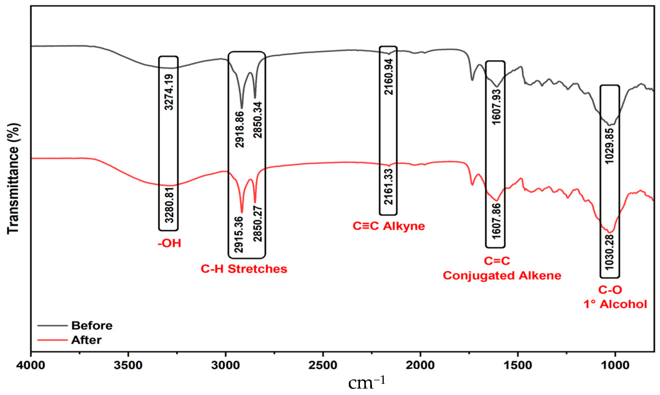 Molecules 30 04039 g002