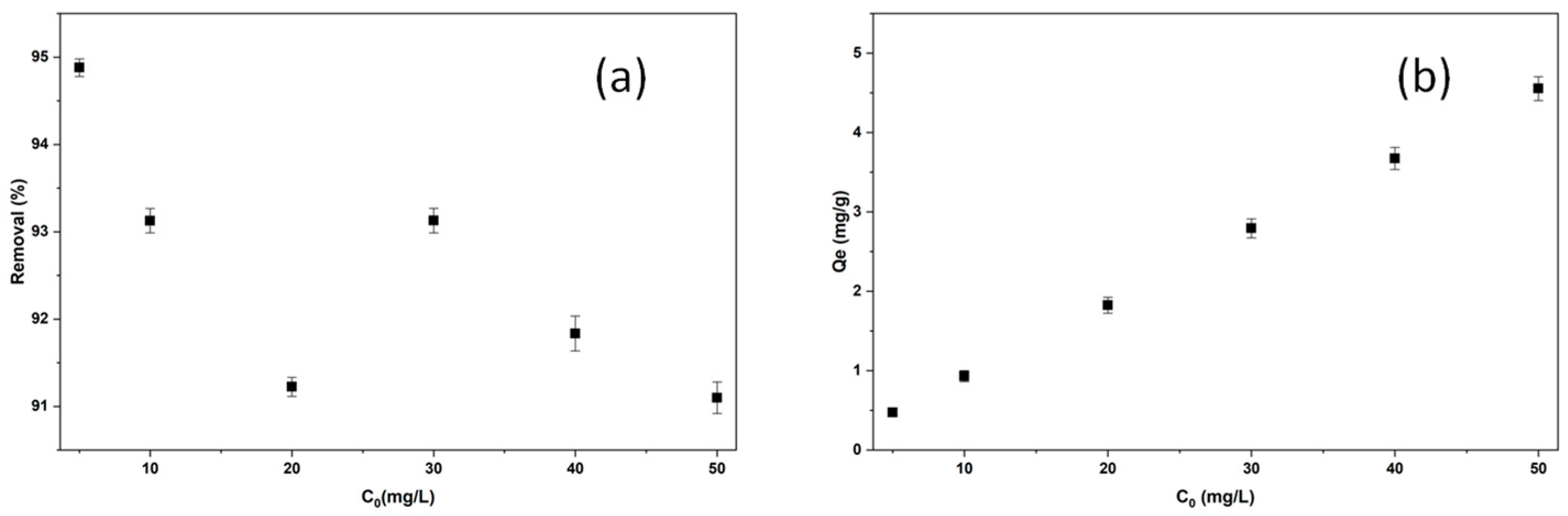 Molecules 30 04039 g006