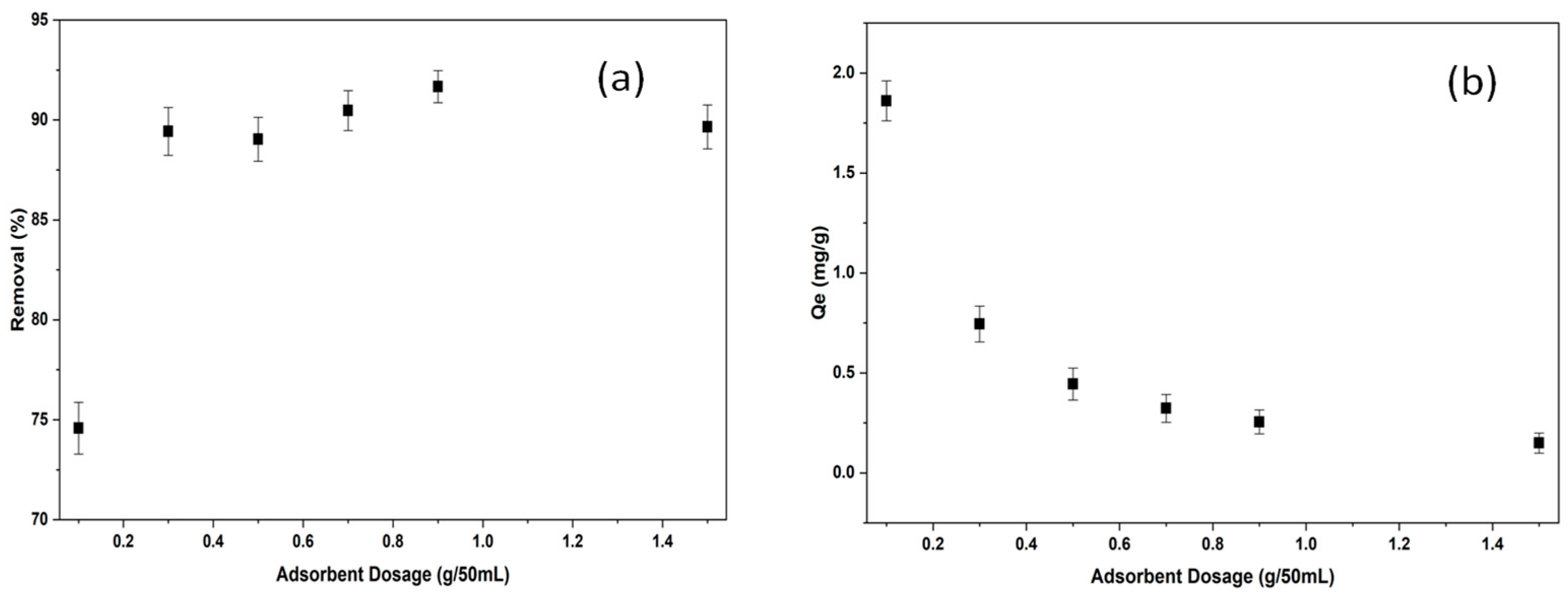 Molecules 30 04039 g007