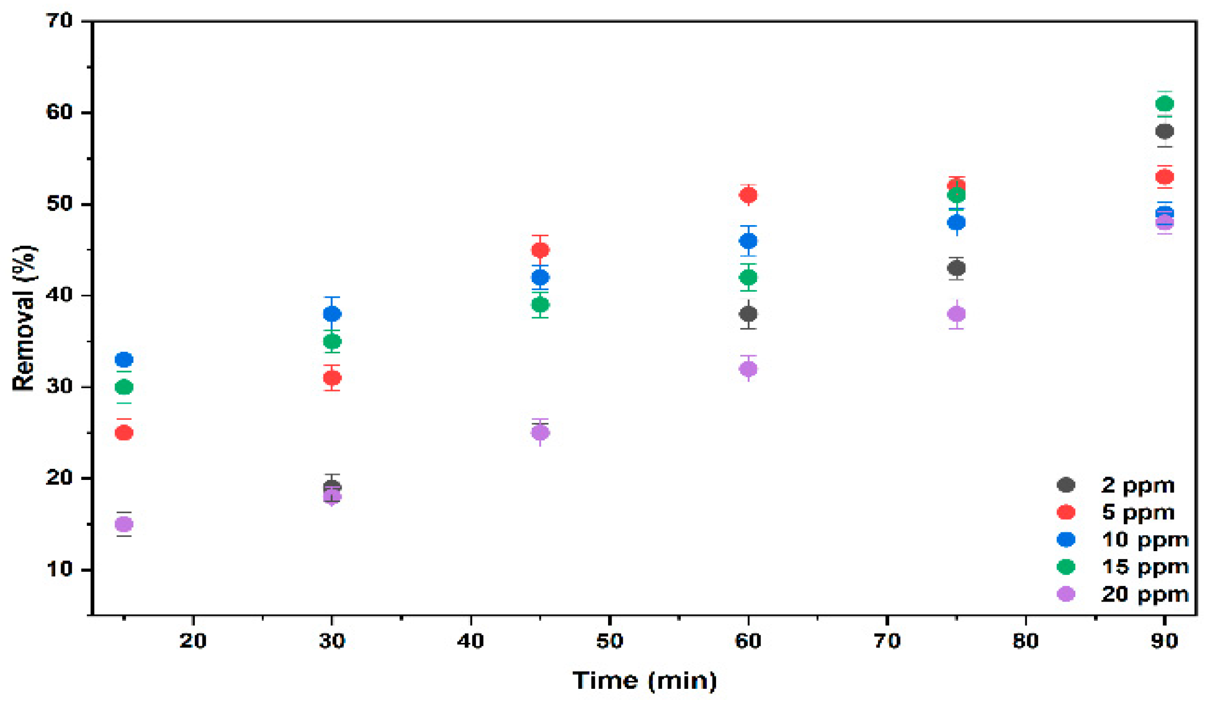 Molecules 30 04039 g012