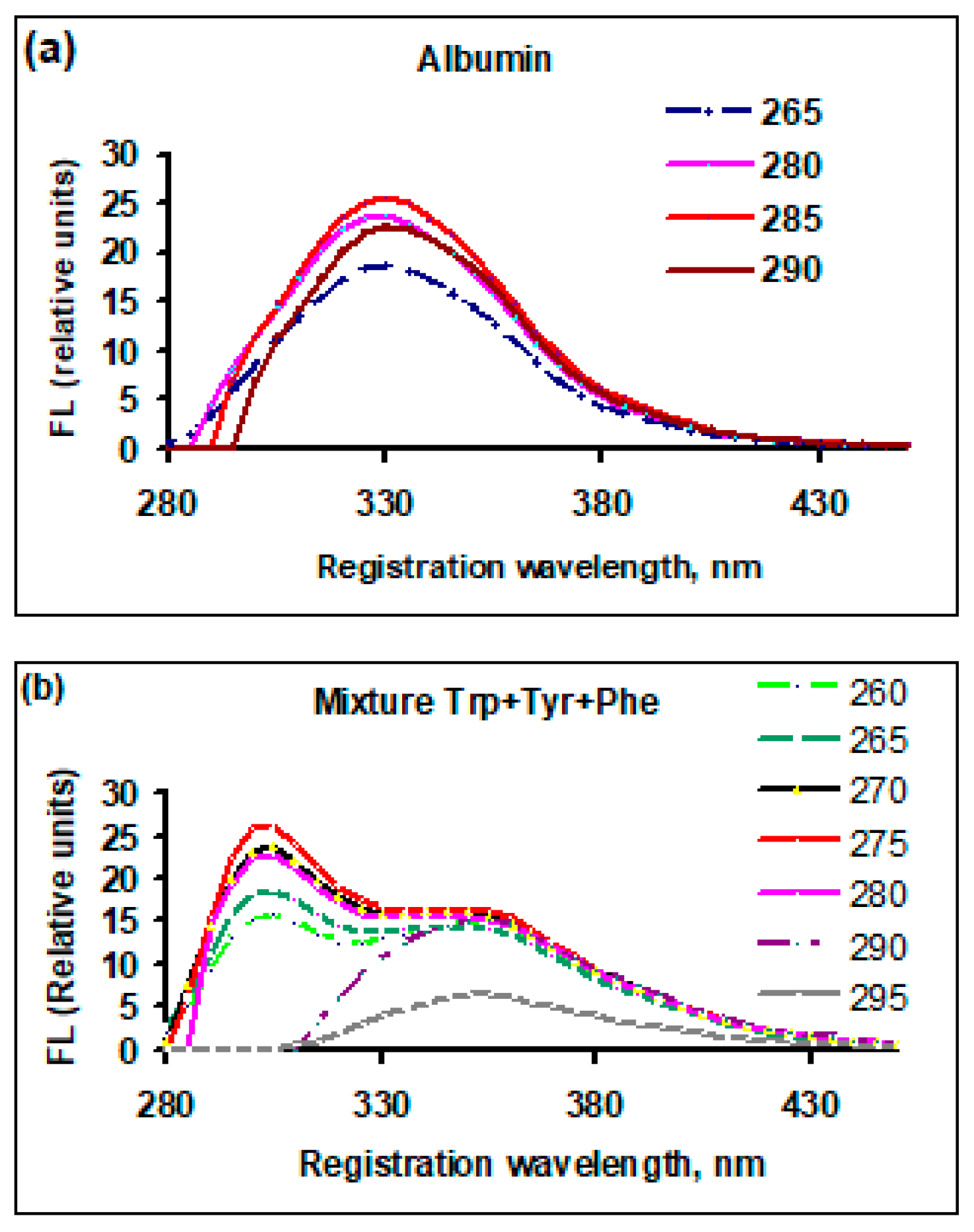Molecules 30 04046 g001