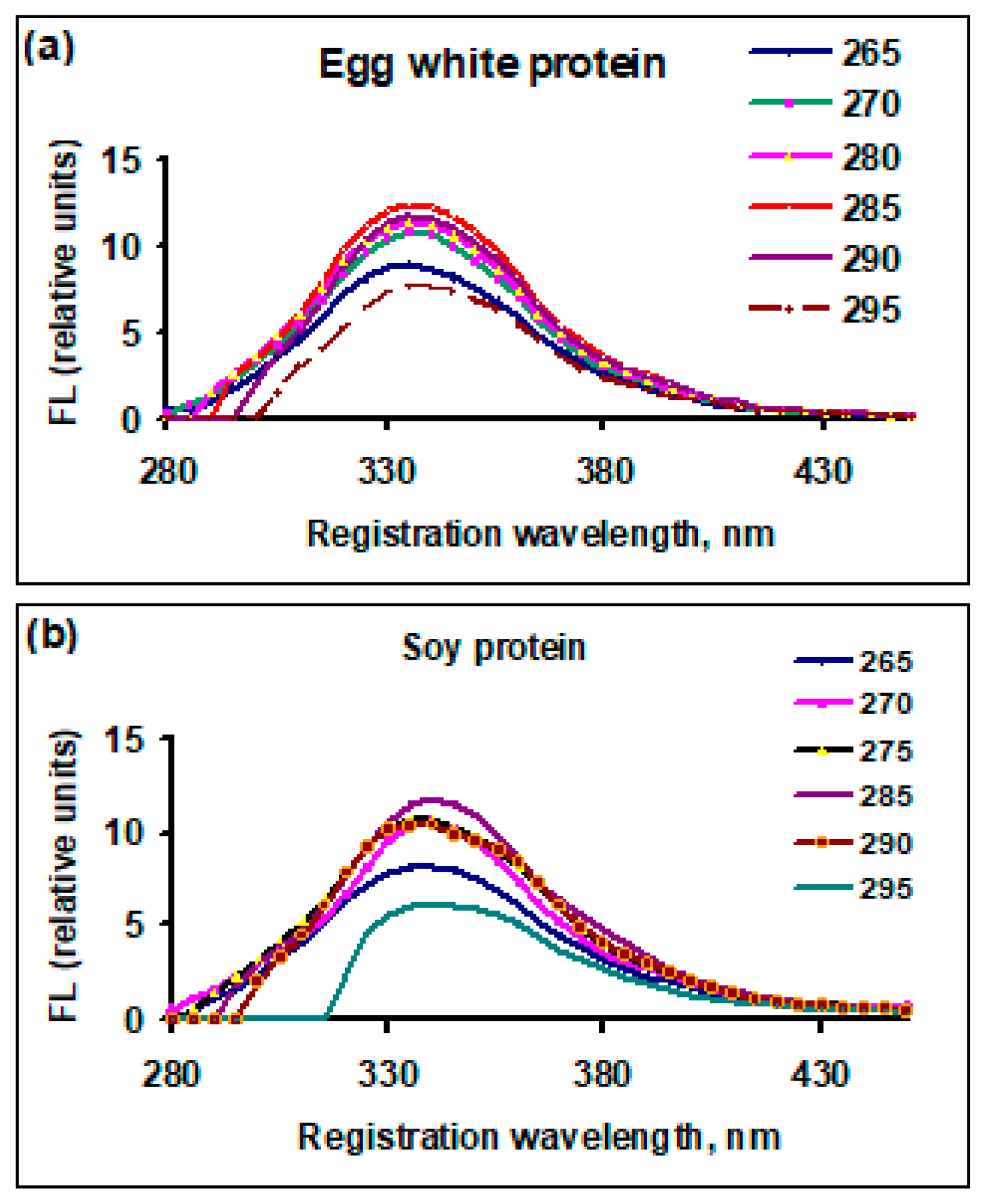 Molecules 30 04046 g002