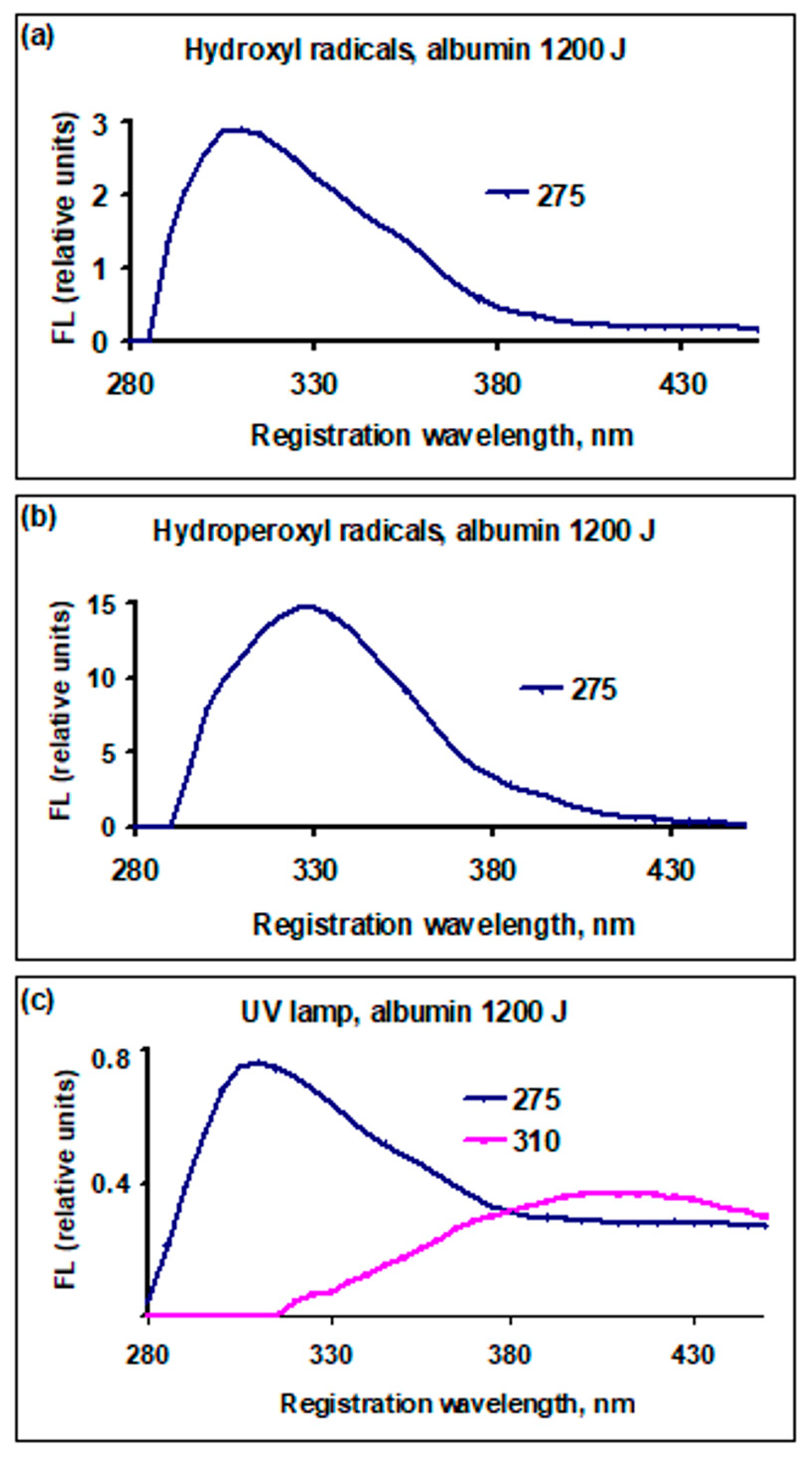 Molecules 30 04046 g003