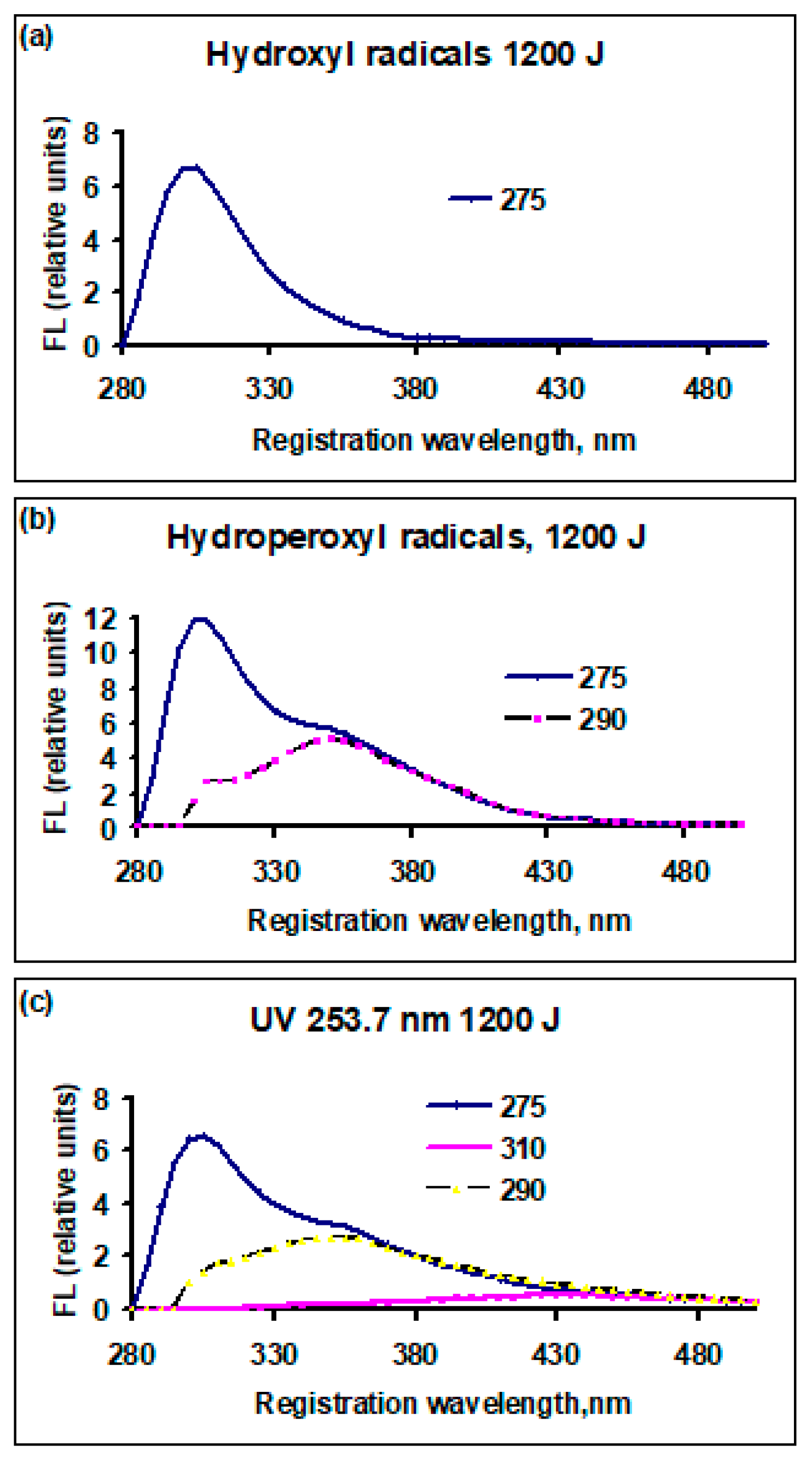 Molecules 30 04046 g004