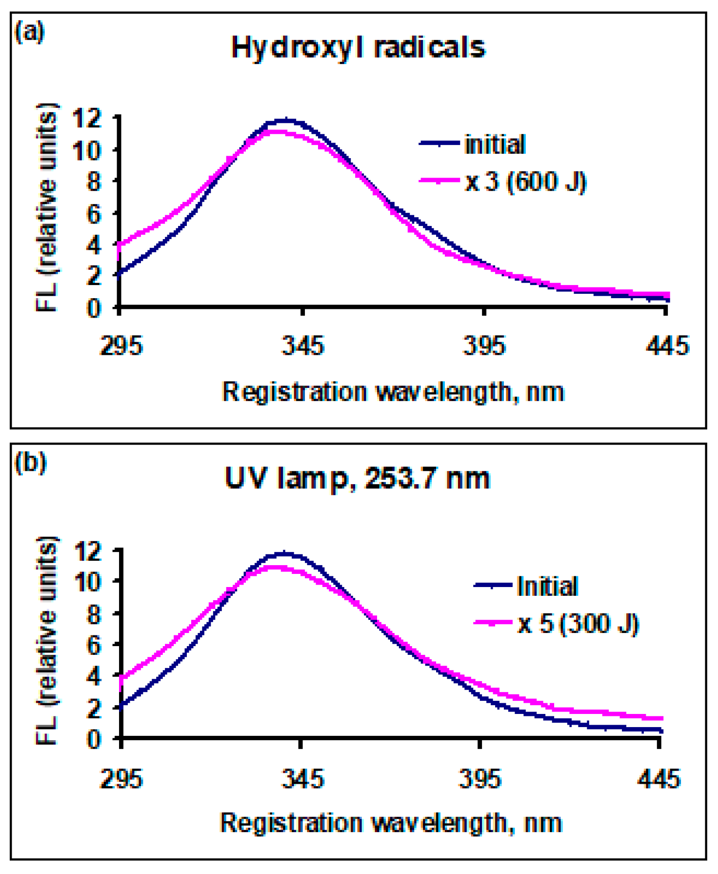 Molecules 30 04046 g005
