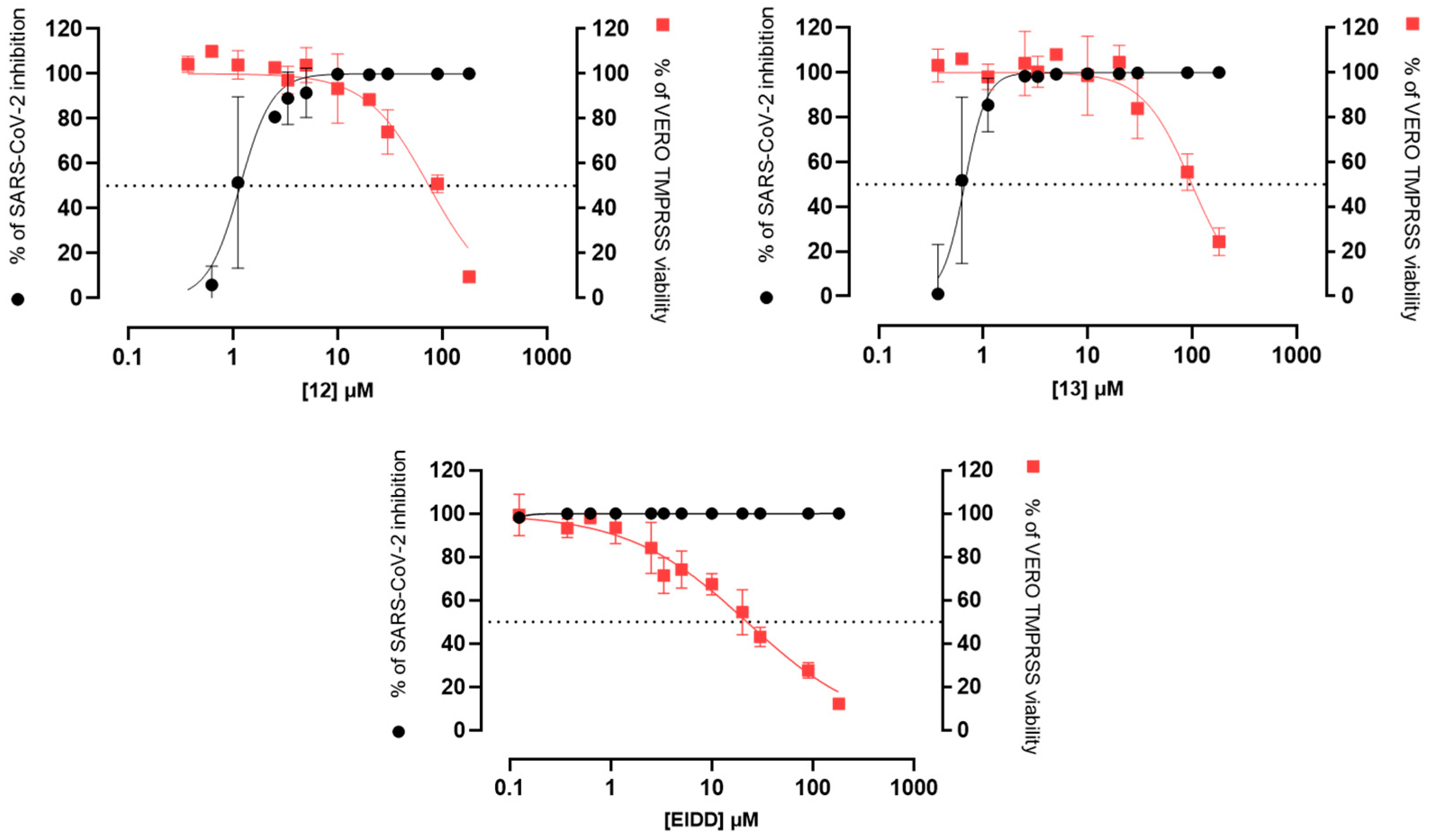 Molecules 30 04052 g005 Molecules 30 04052 g005