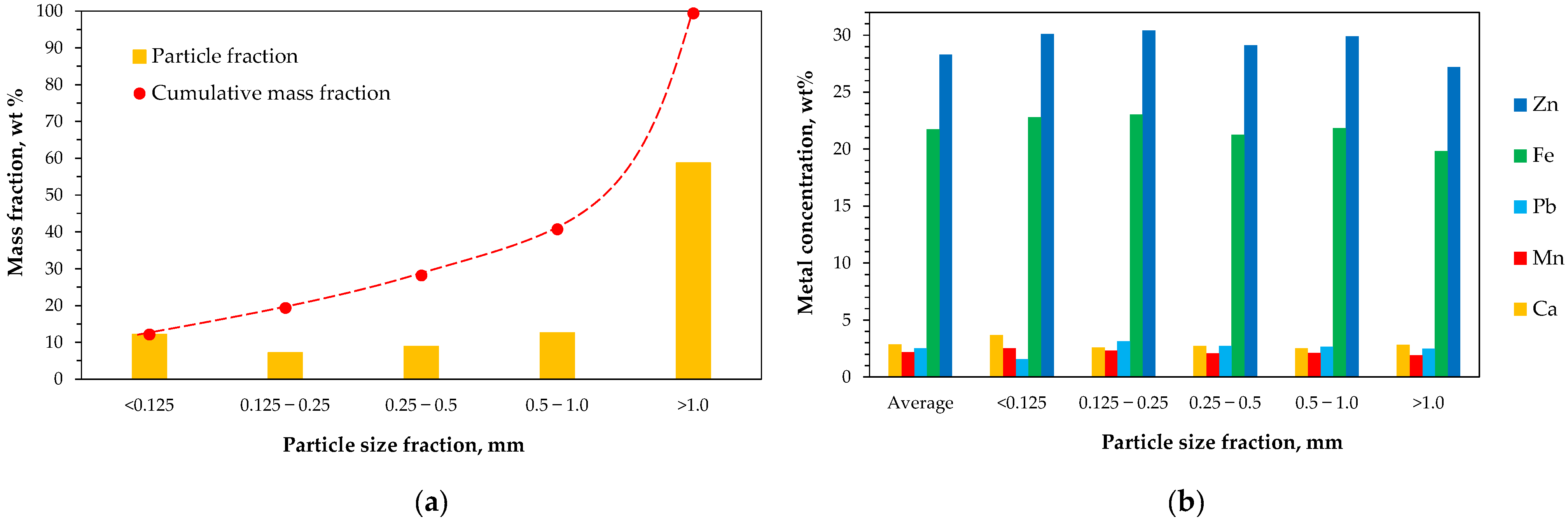 Molecules 30 04055 g002 Molecules 30 04055 g002