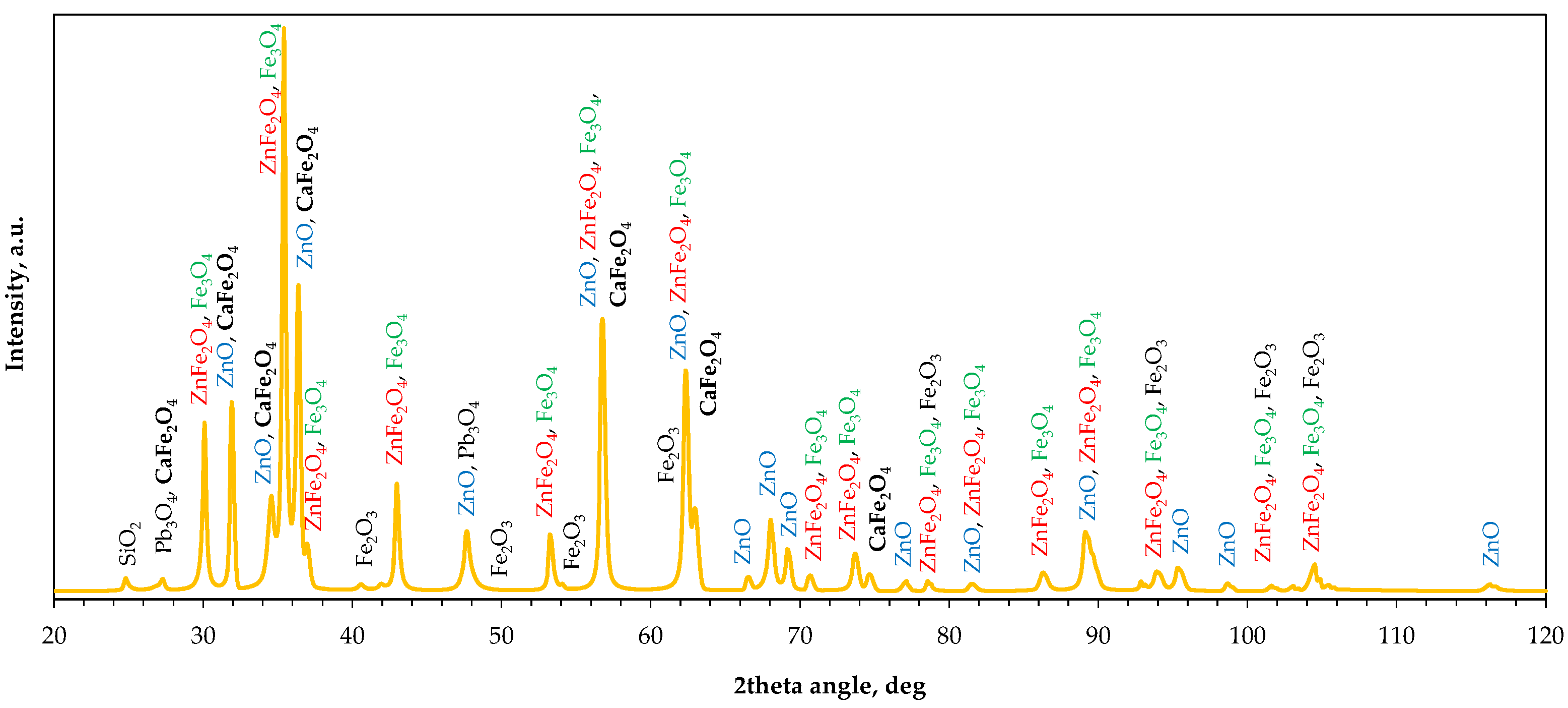 Molecules 30 04055 g006 Molecules 30 04055 g006
