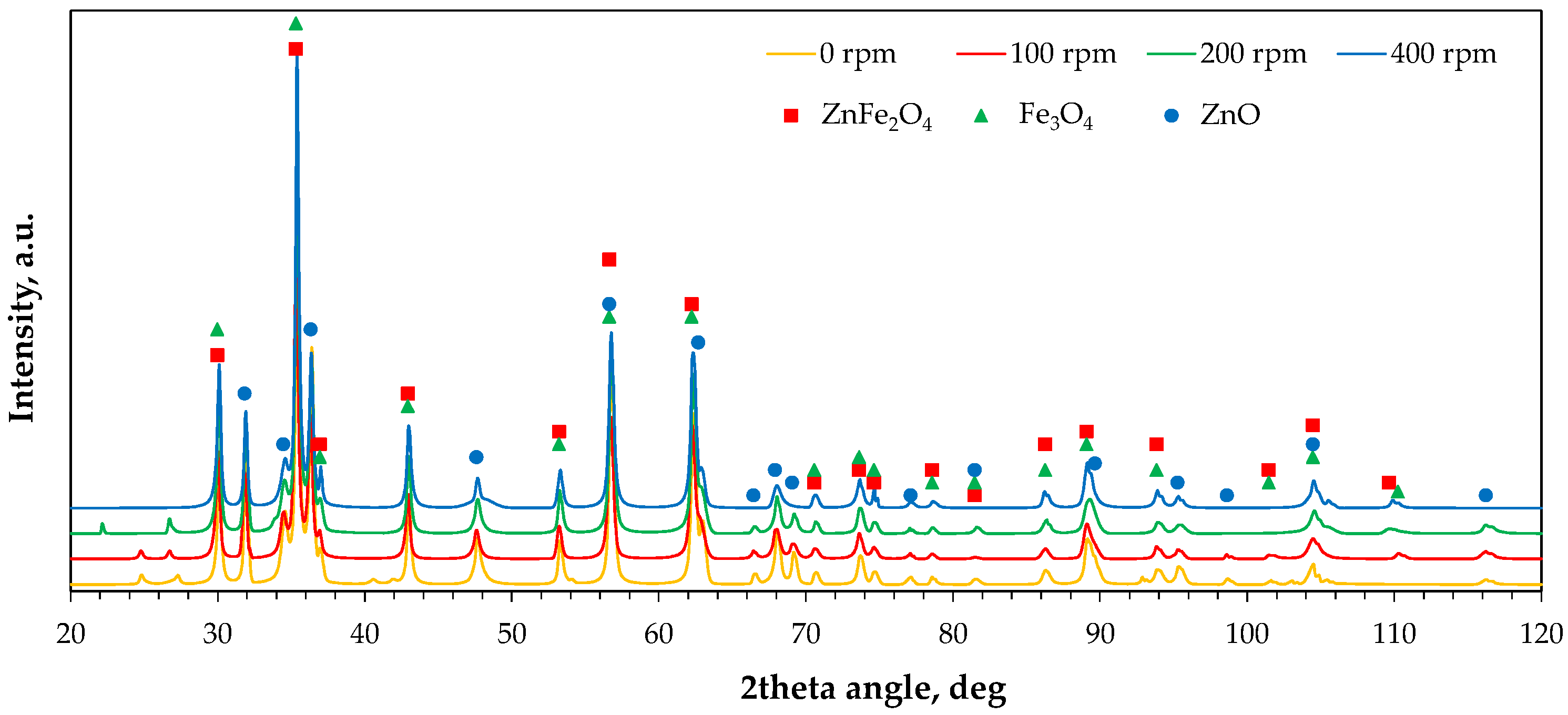 Molecules 30 04055 g009 Molecules 30 04055 g009