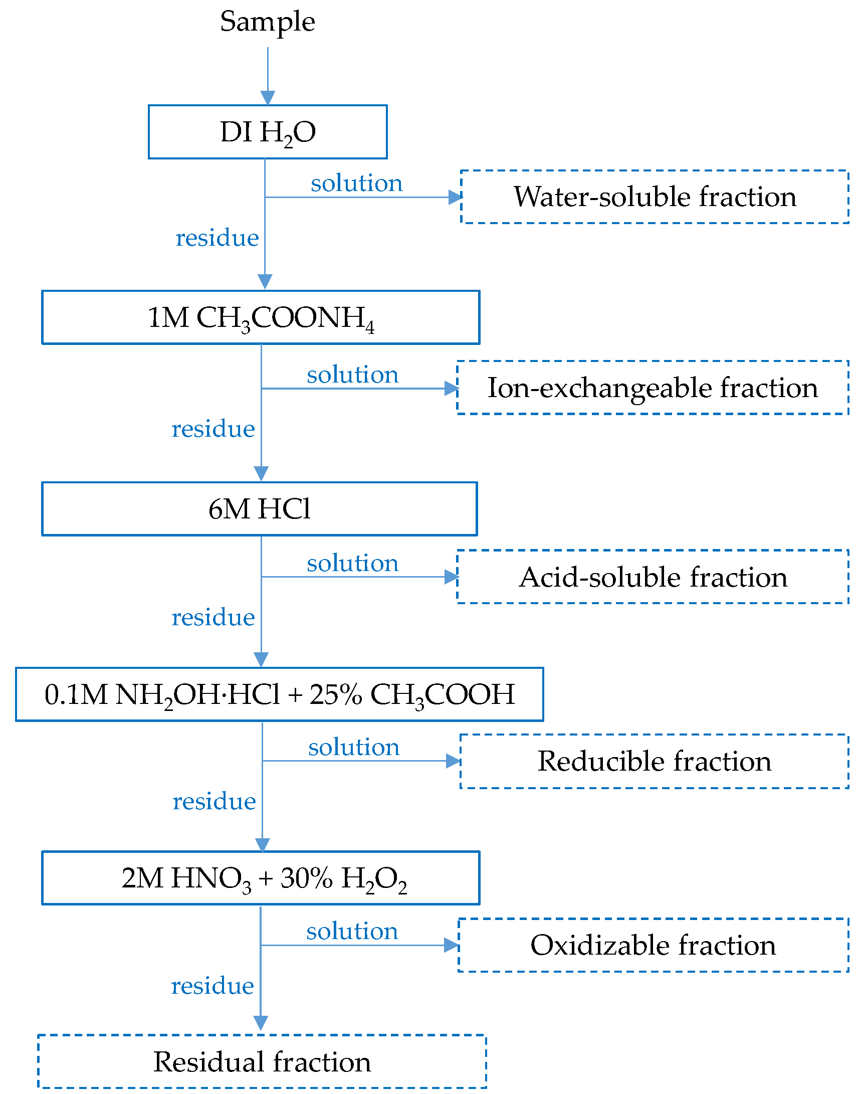 Molecules 30 04055 g011 Molecules 30 04055 g011