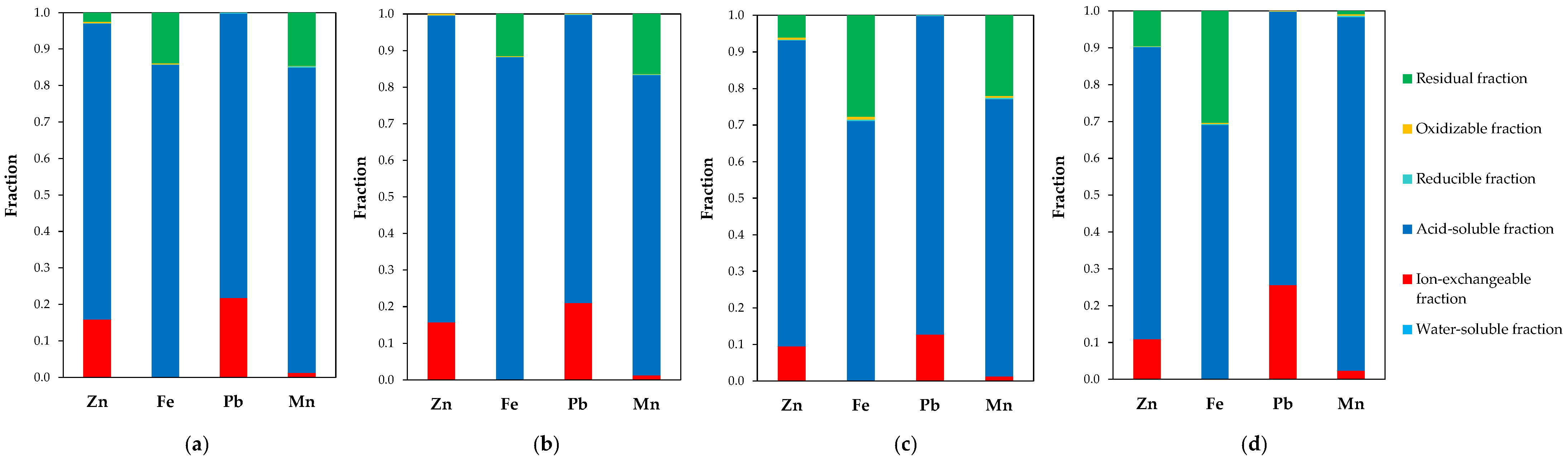 Molecules 30 04055 g012 Molecules 30 04055 g012