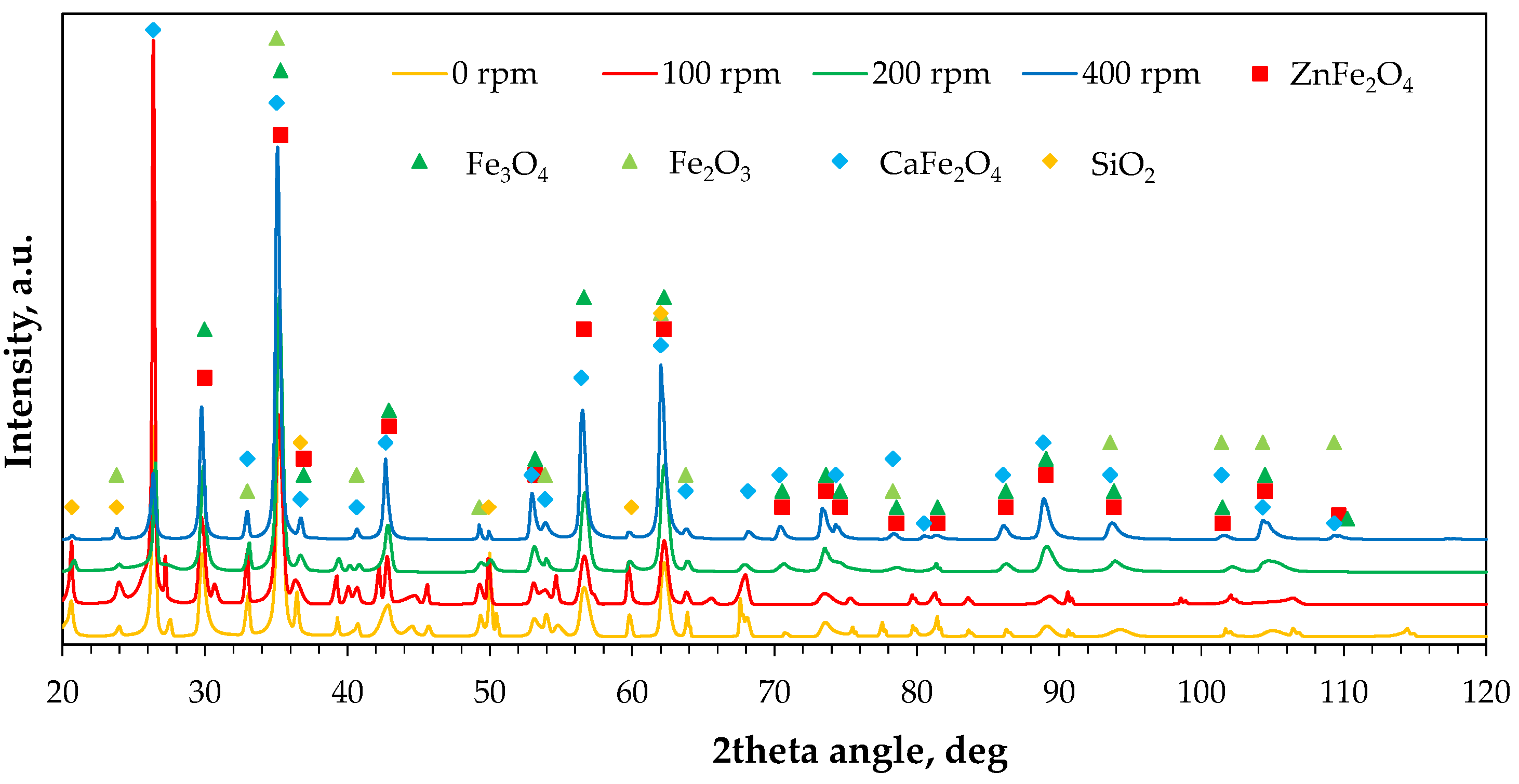 Molecules 30 04055 g013 Molecules 30 04055 g013