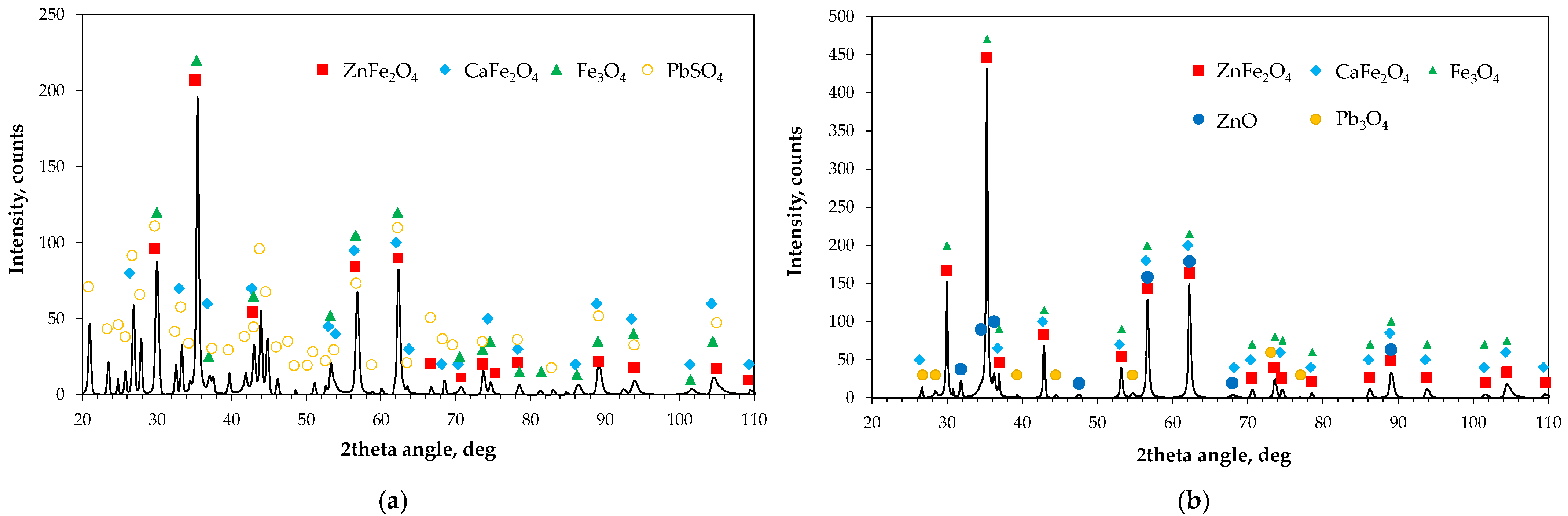 Molecules 30 04055 g016 Molecules 30 04055 g016