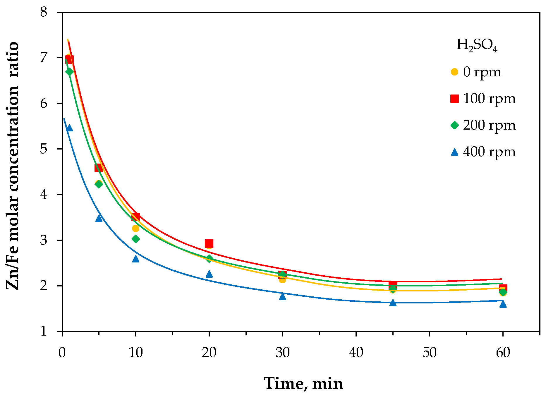 Molecules 30 04055 g019 Molecules 30 04055 g019