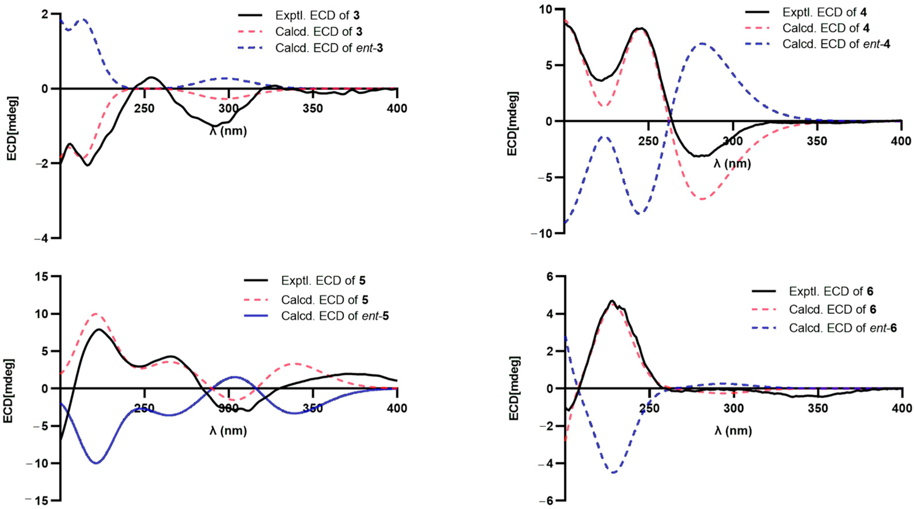Molecules 30 04068 g005 Molecules 30 04068 g005