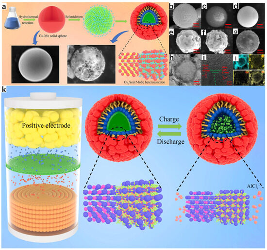 Molecules 30 04074 g010
