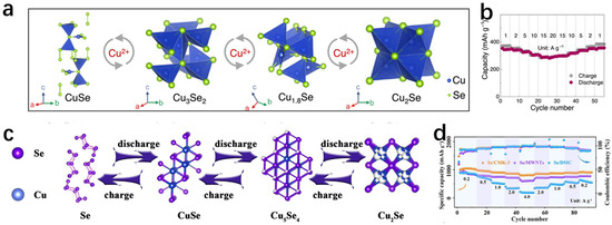 Molecules 30 04074 g032
