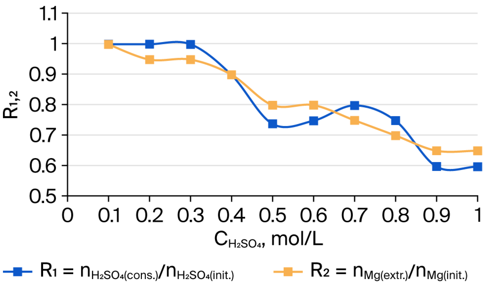 Molecules 30 04076 g001
