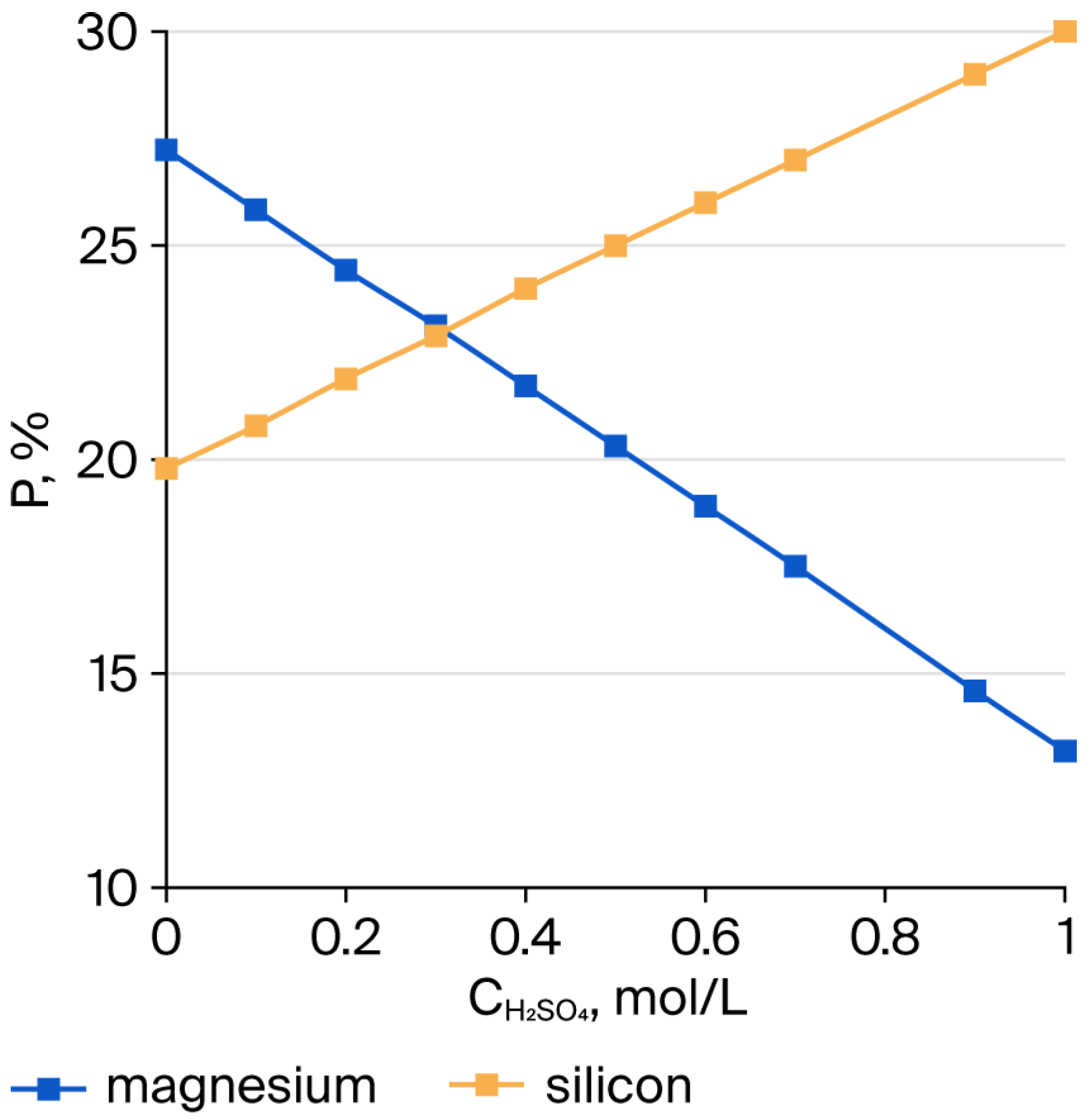 Molecules 30 04076 g002