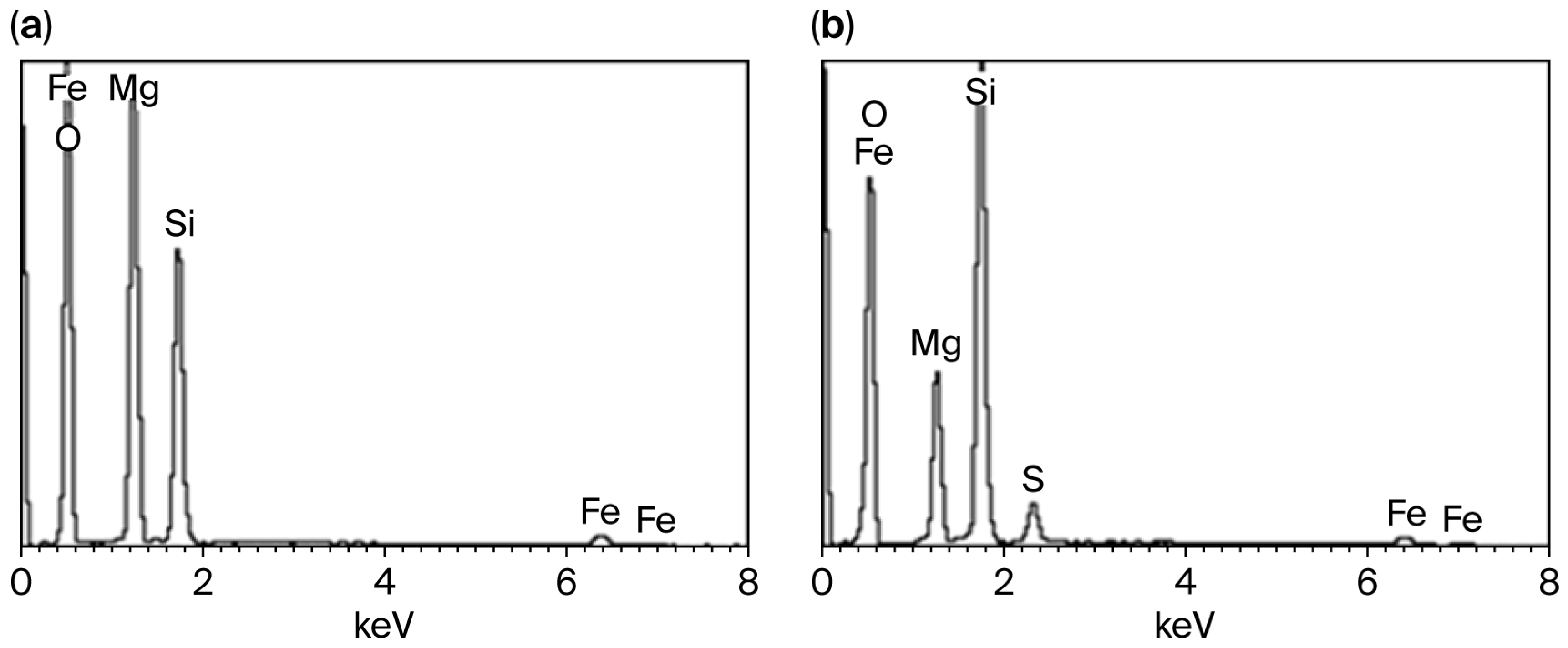 Molecules 30 04076 g003
