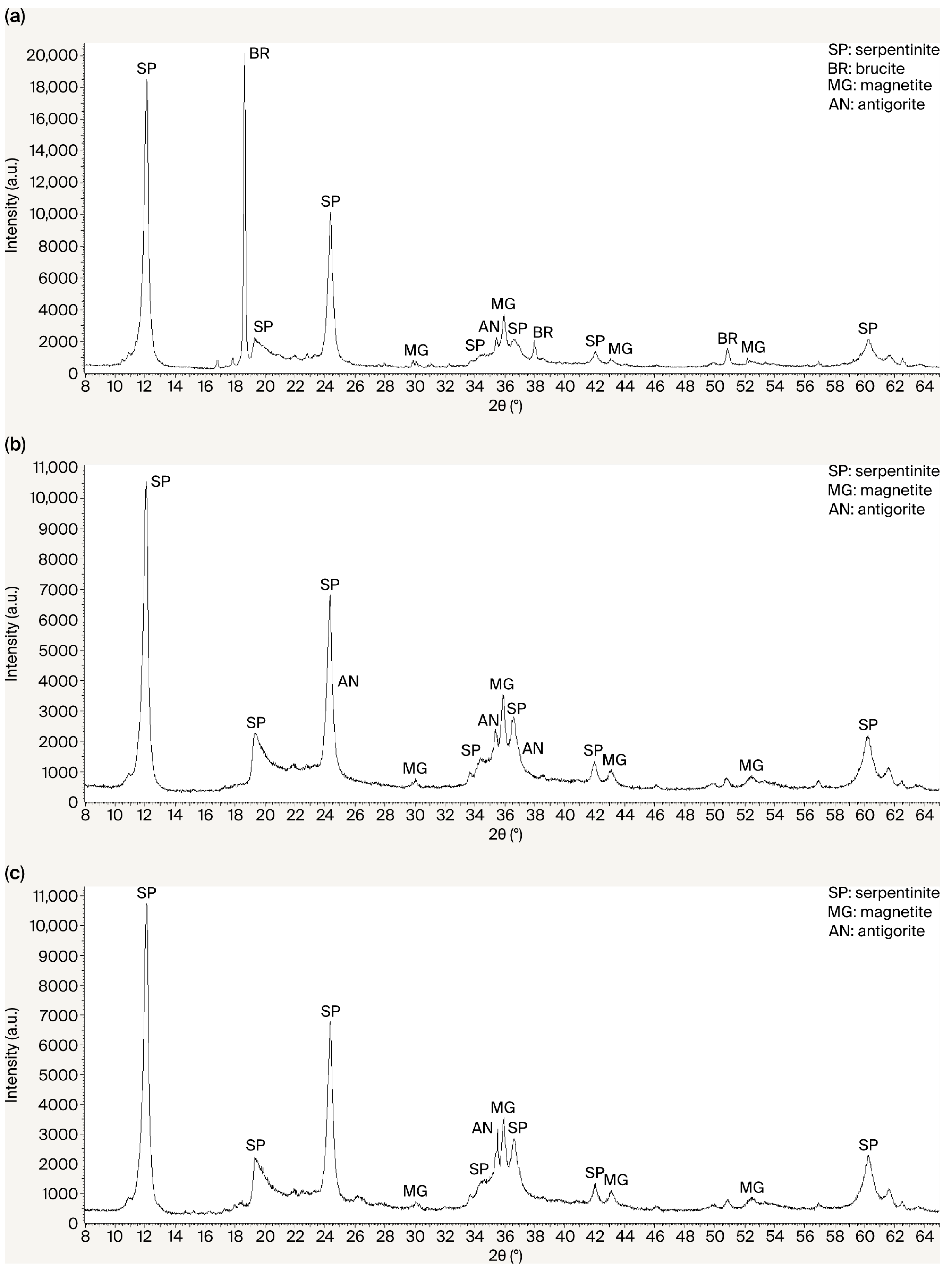 Molecules 30 04076 g004