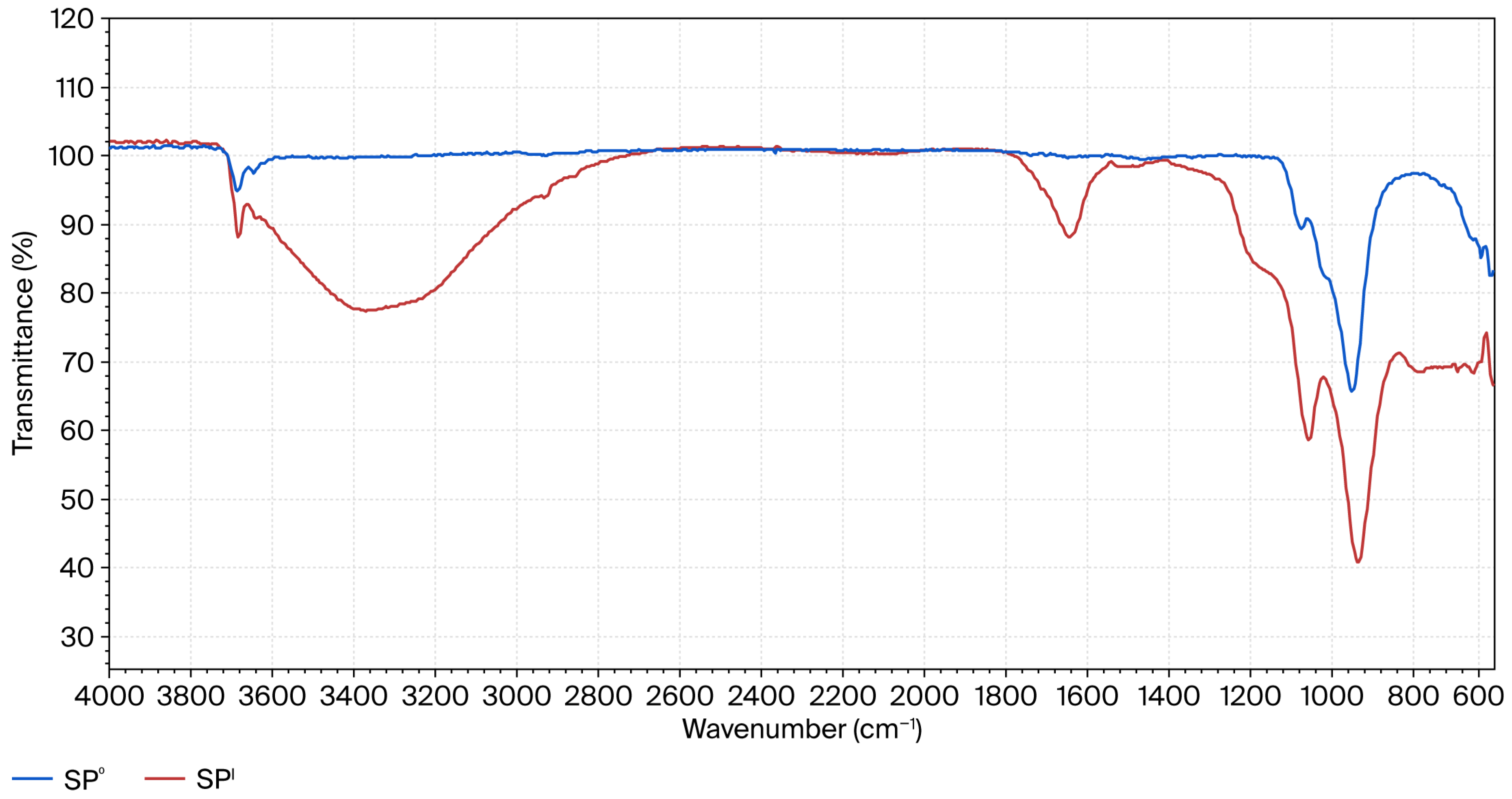 Molecules 30 04076 g005