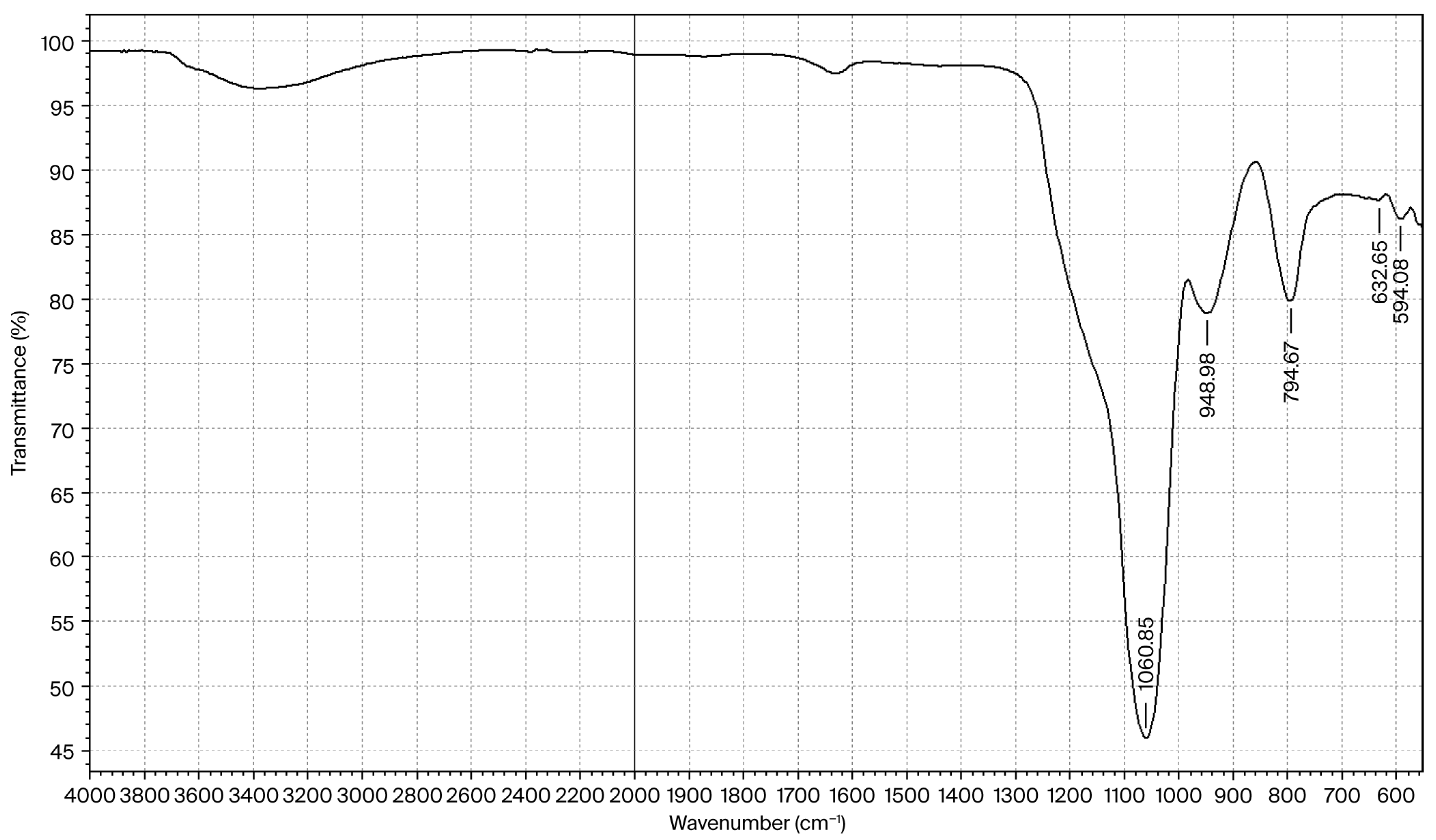 Molecules 30 04076 g006