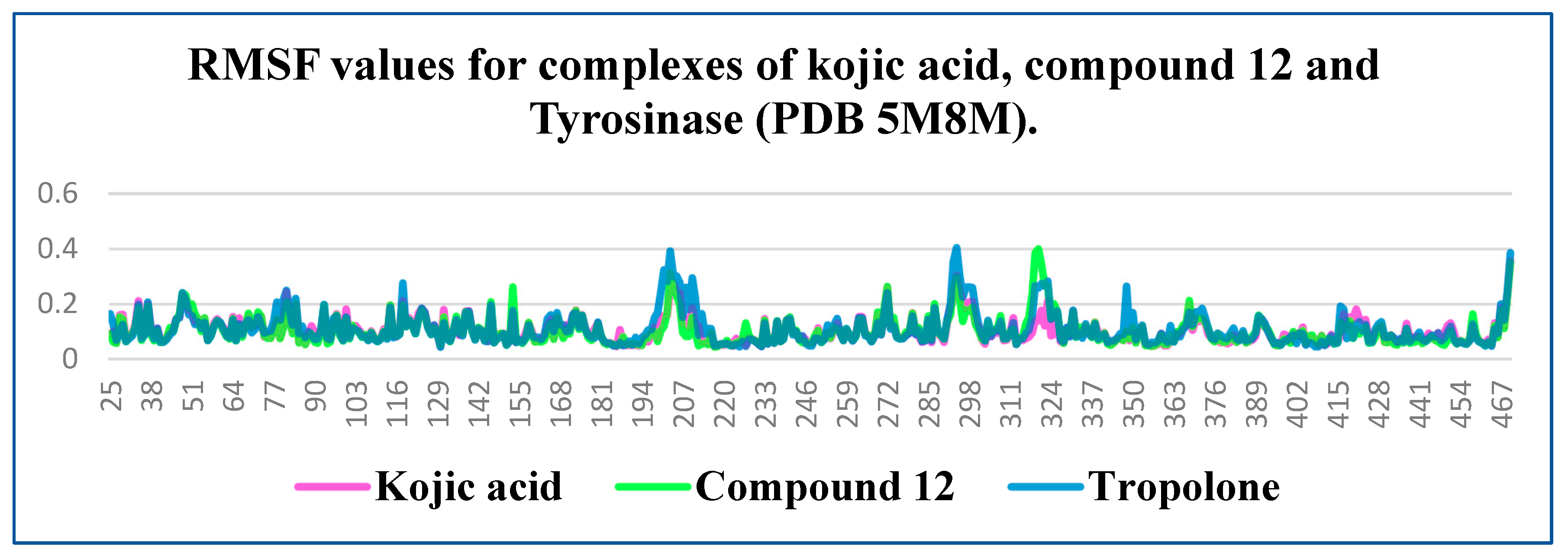 Molecules 30 04079 g005