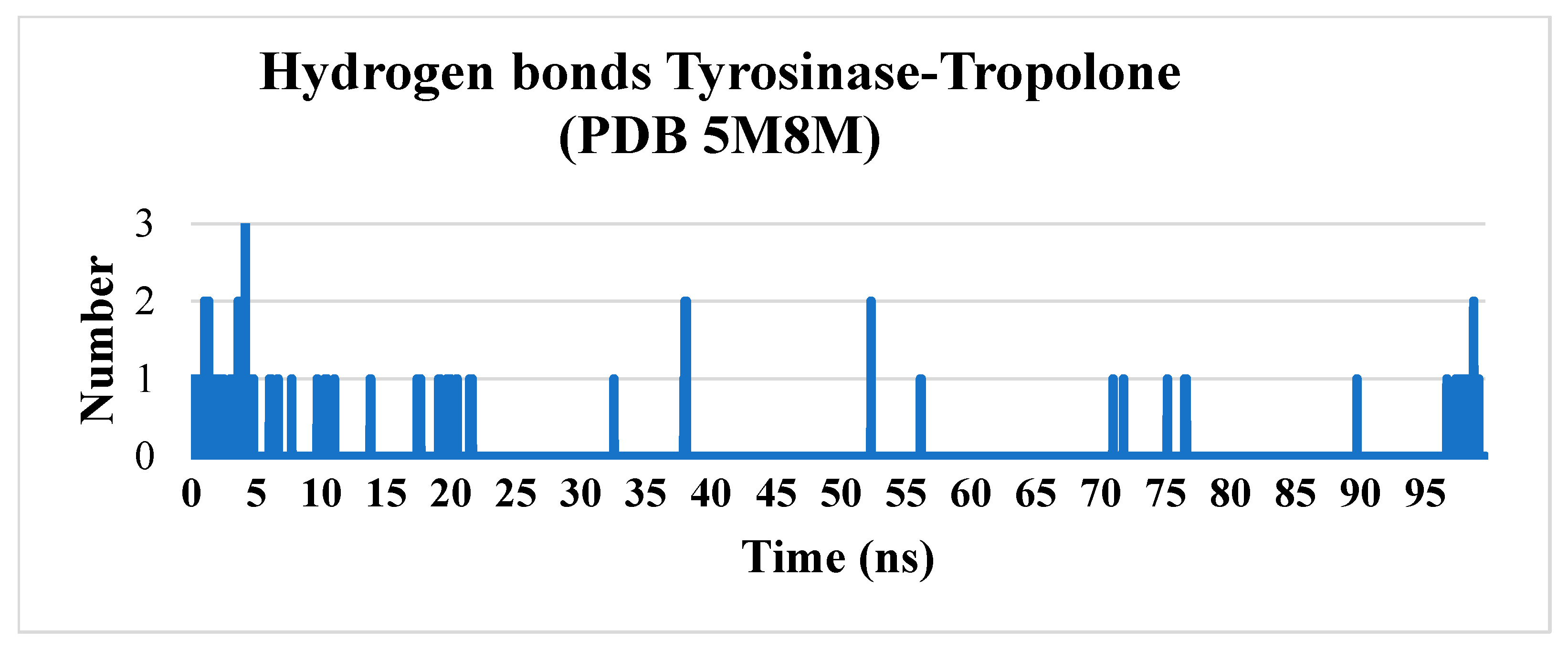 Molecules 30 04079 g006b